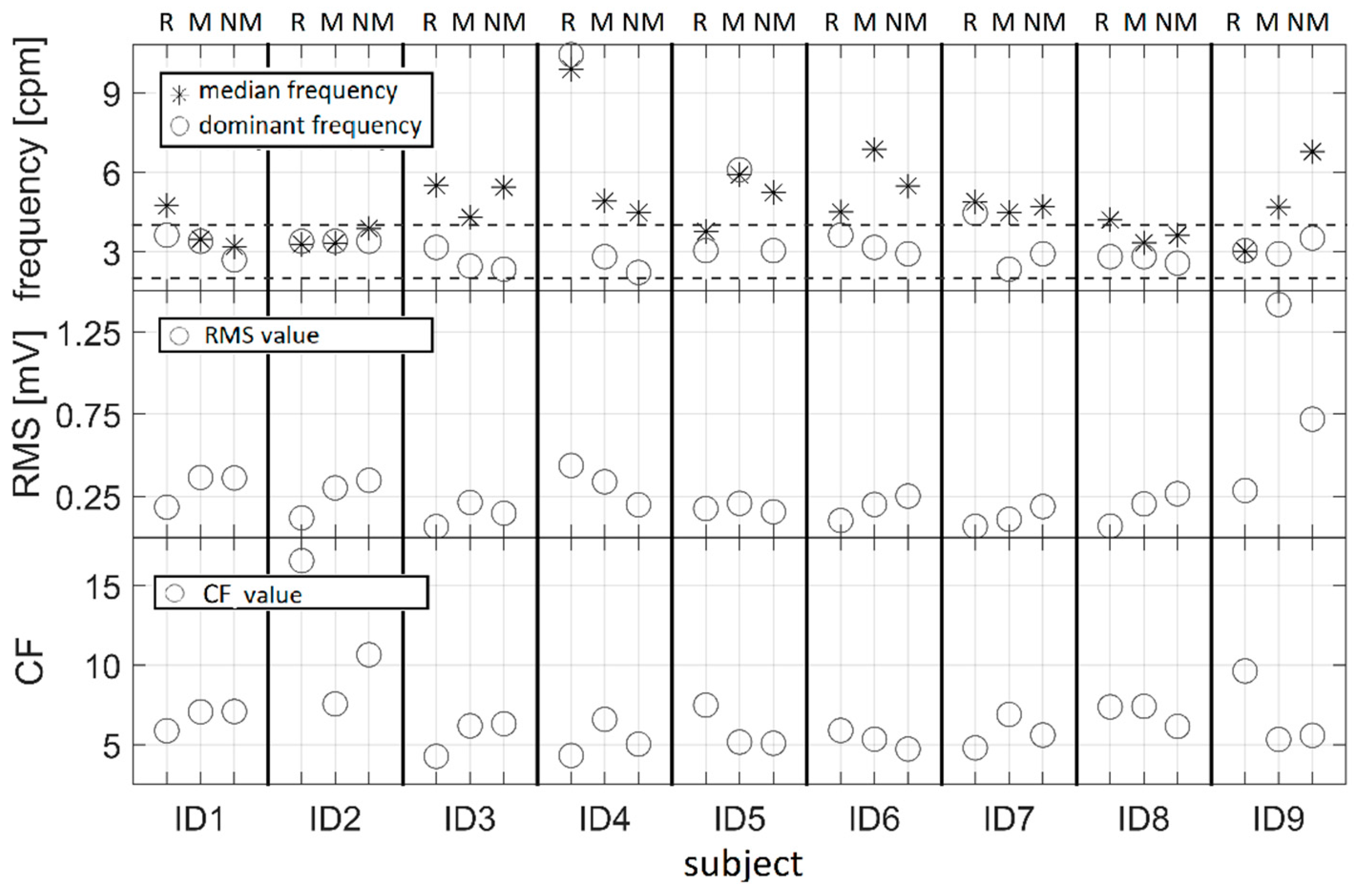 Sensors 19 03175 g007