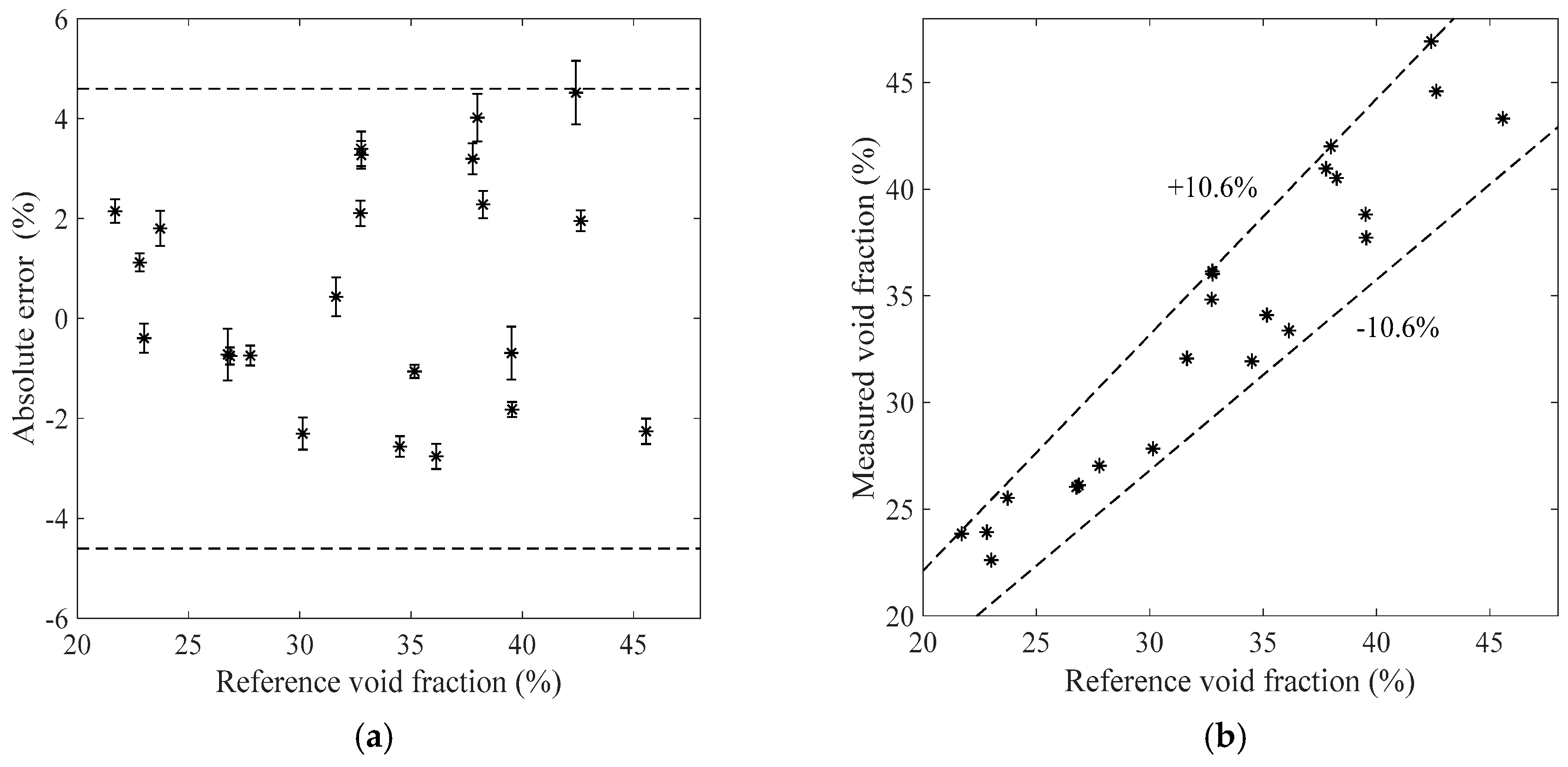 Sensors 19 03178 g010