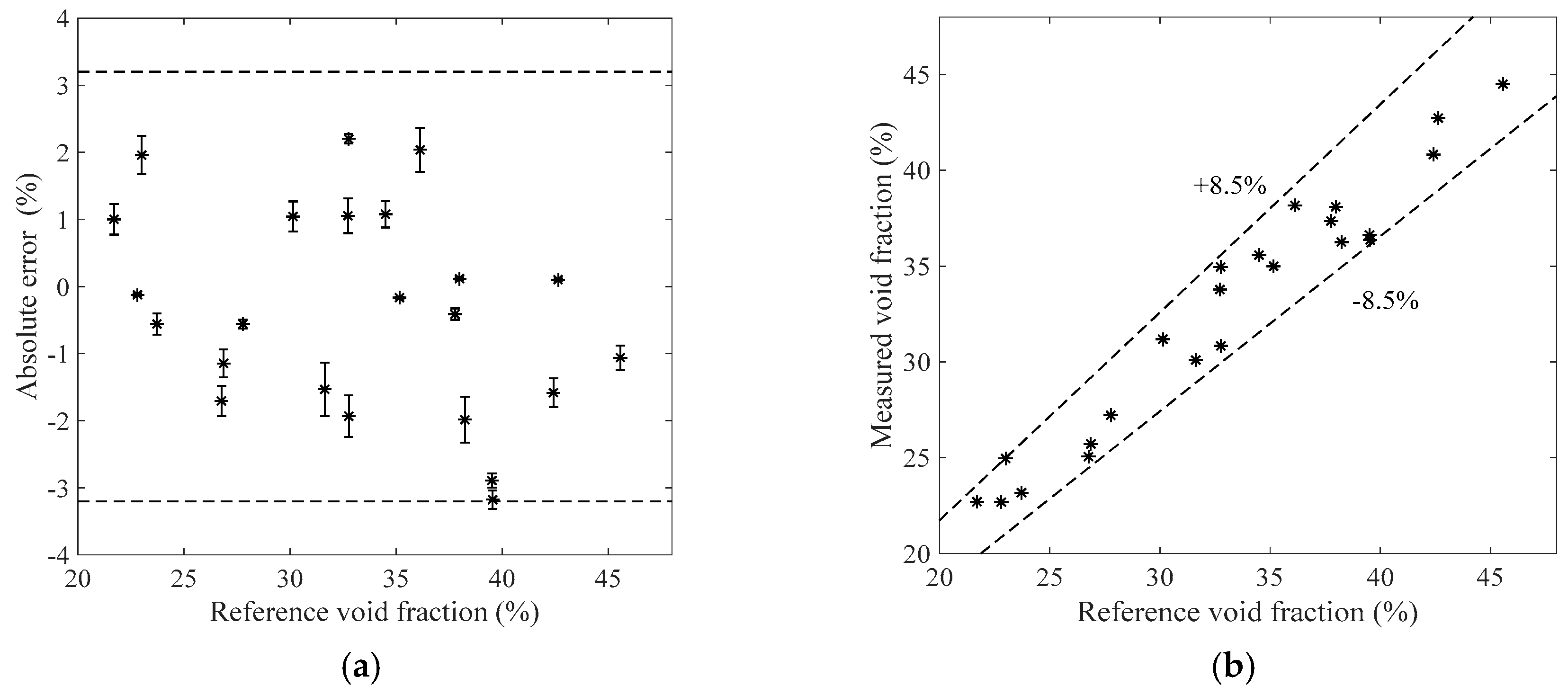 Sensors 19 03178 g013