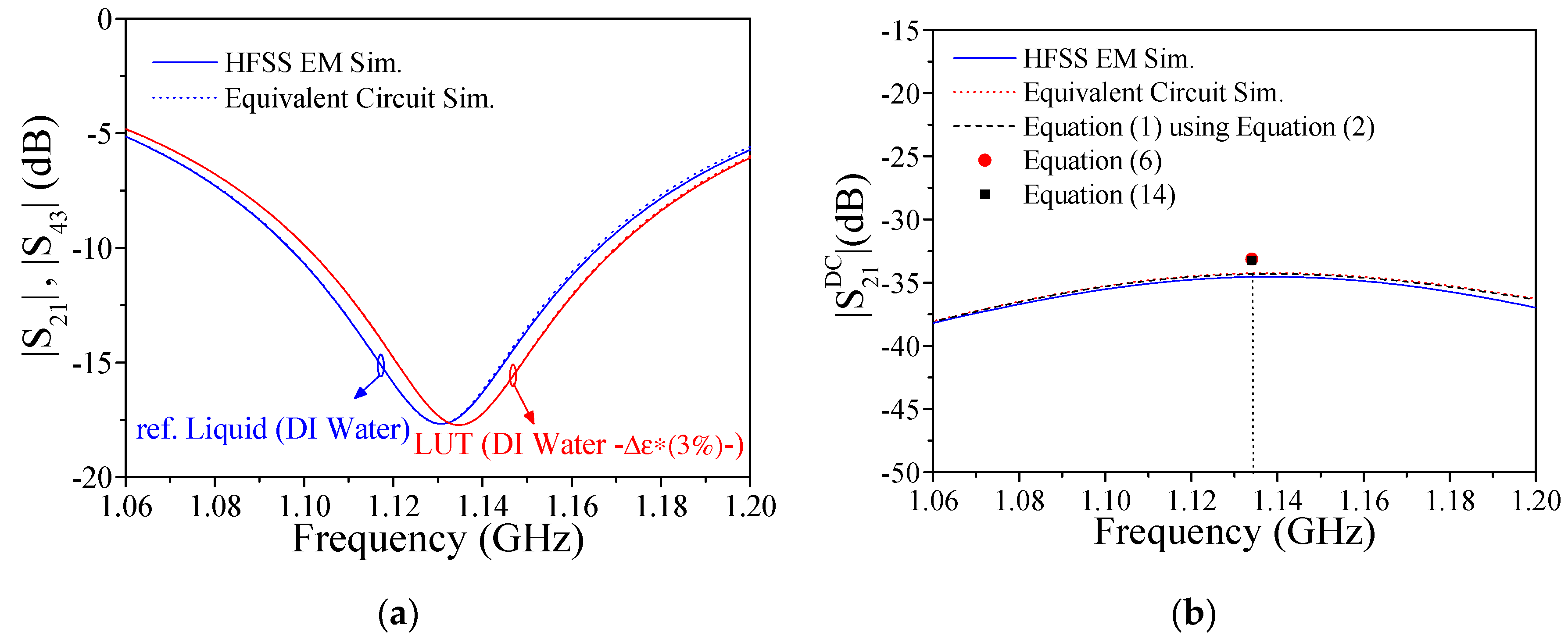 Sensors 19 03189 g005