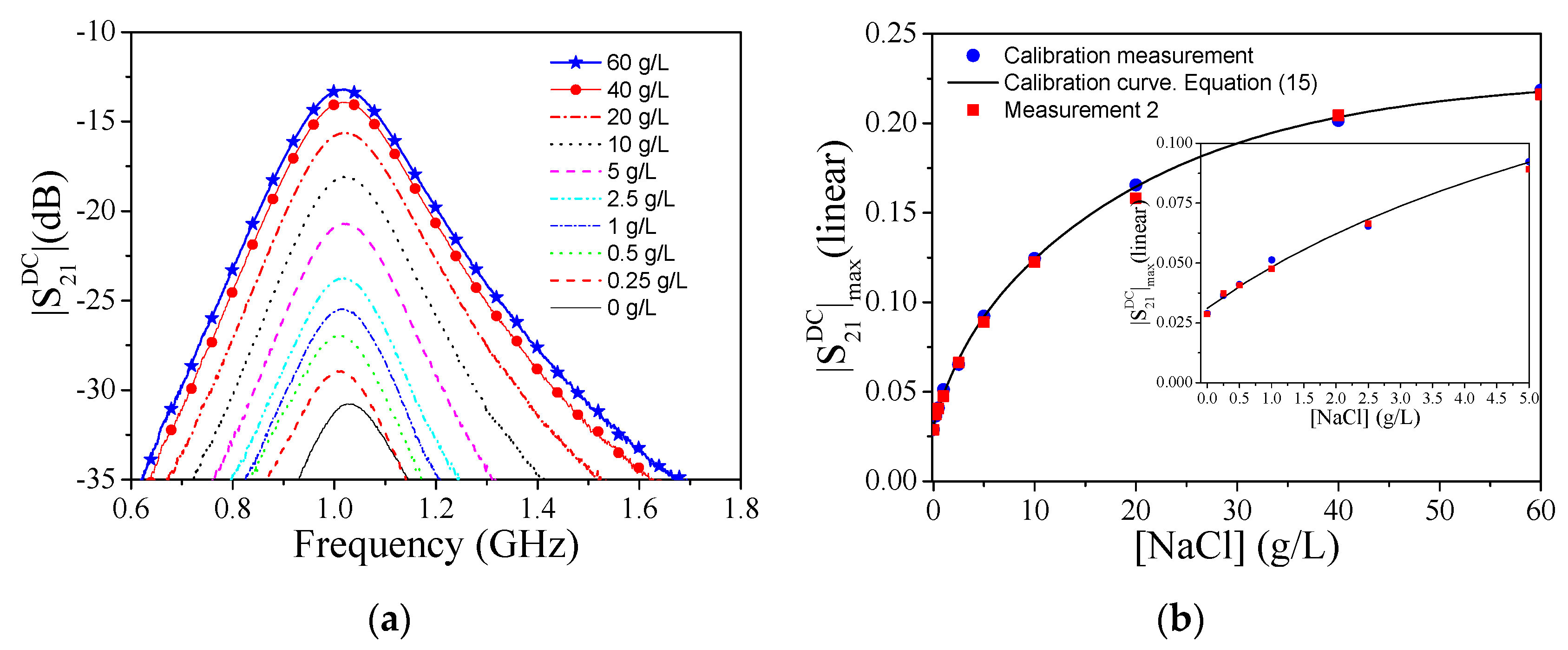 Sensors 19 03189 g008