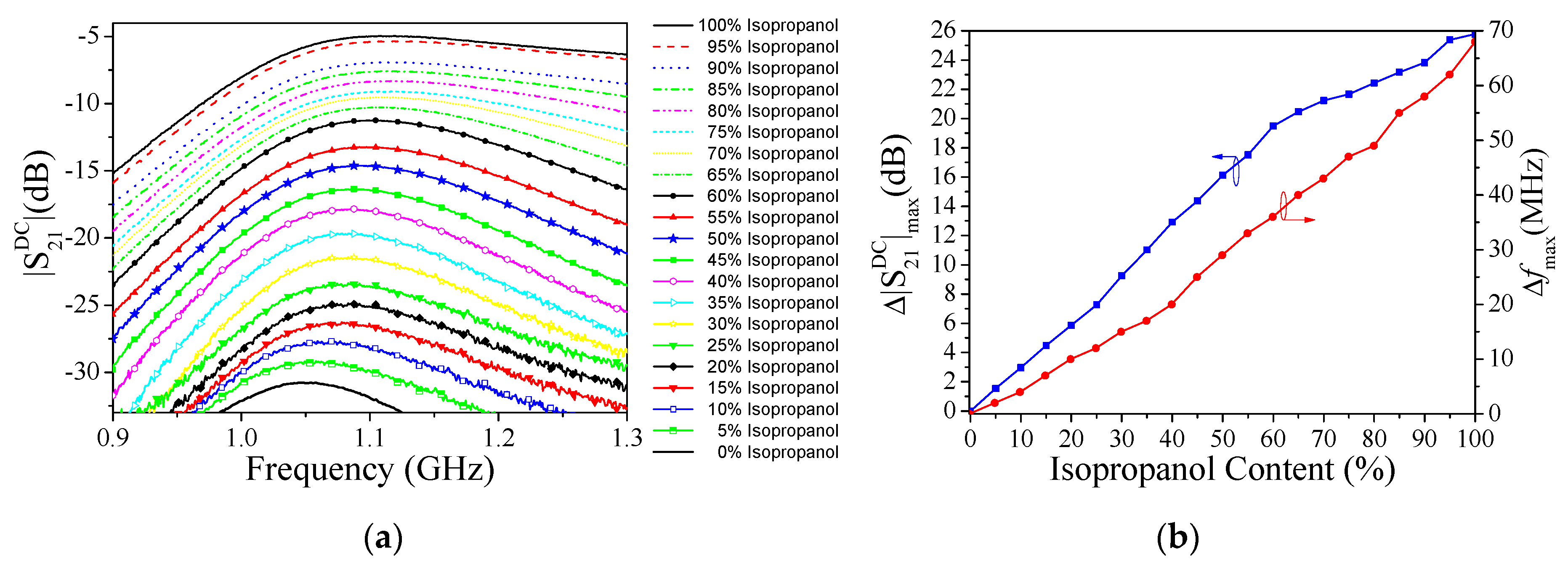 Sensors 19 03189 g009