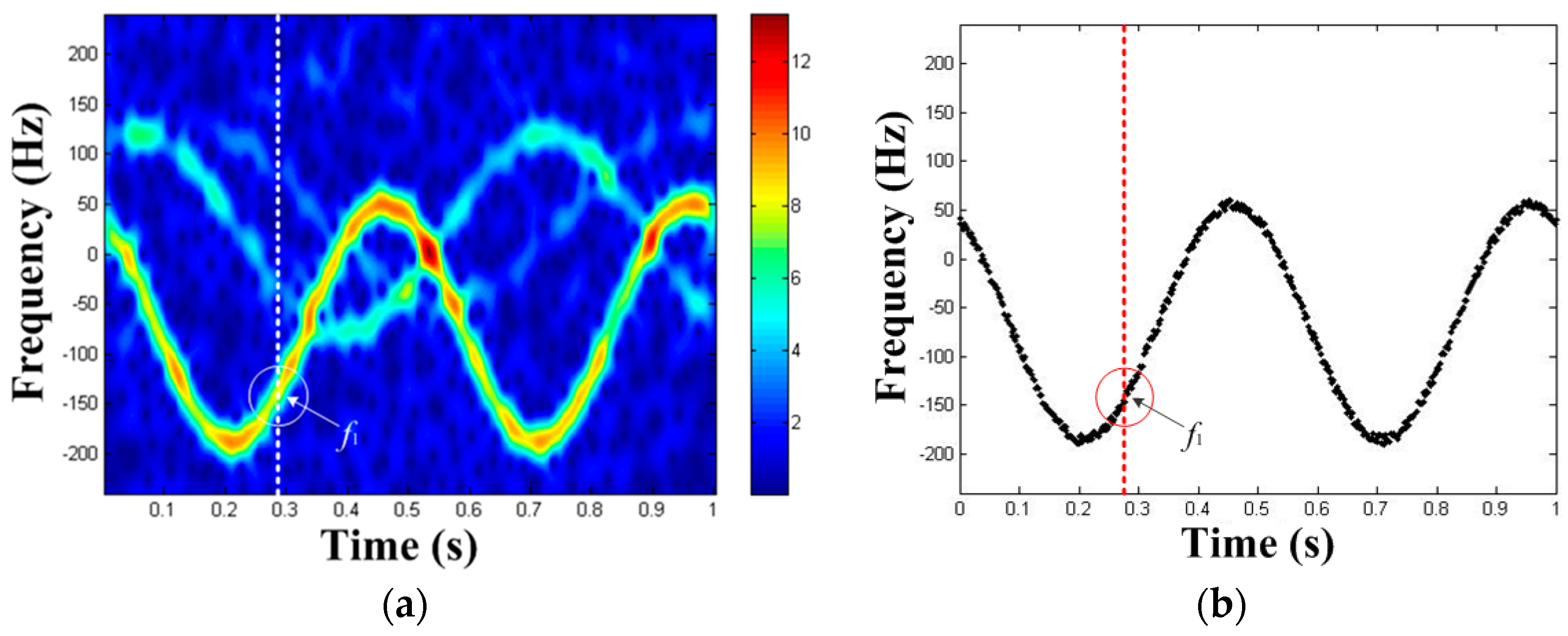 Sensors Free Full Text Hough Transform Based Large Dynamic Reflection Coefficient Micro Motion Target Detection In Sar Html