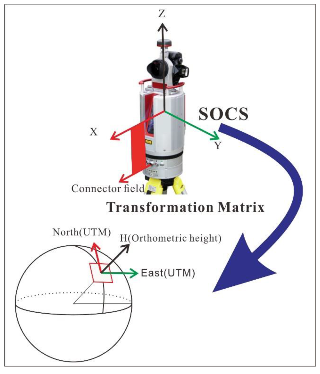 Sensors 19 03252 g005