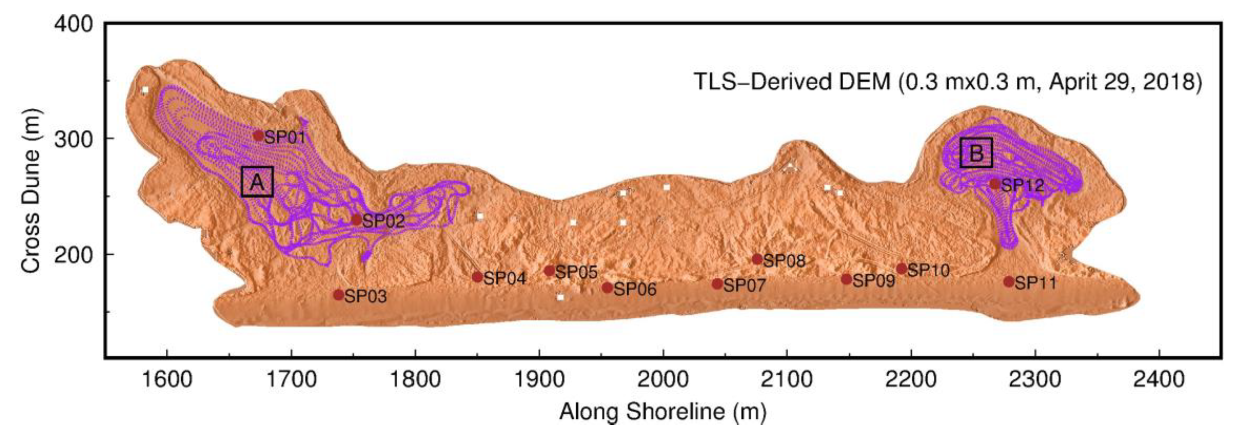 Sensors 19 03252 g009