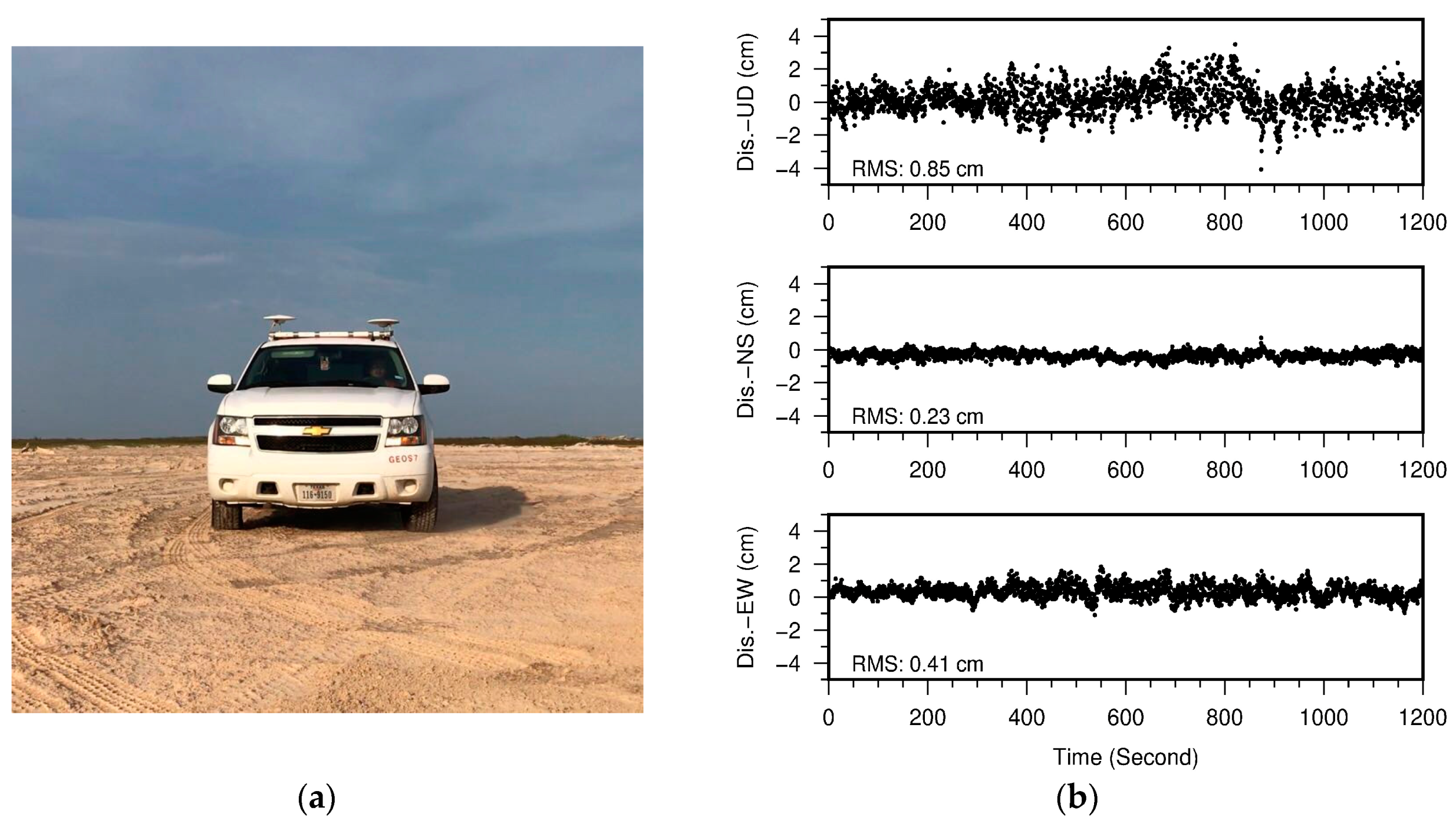 Sensors 19 03252 g010