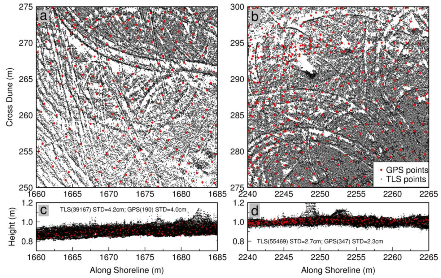 Sensors 19 03252 g011