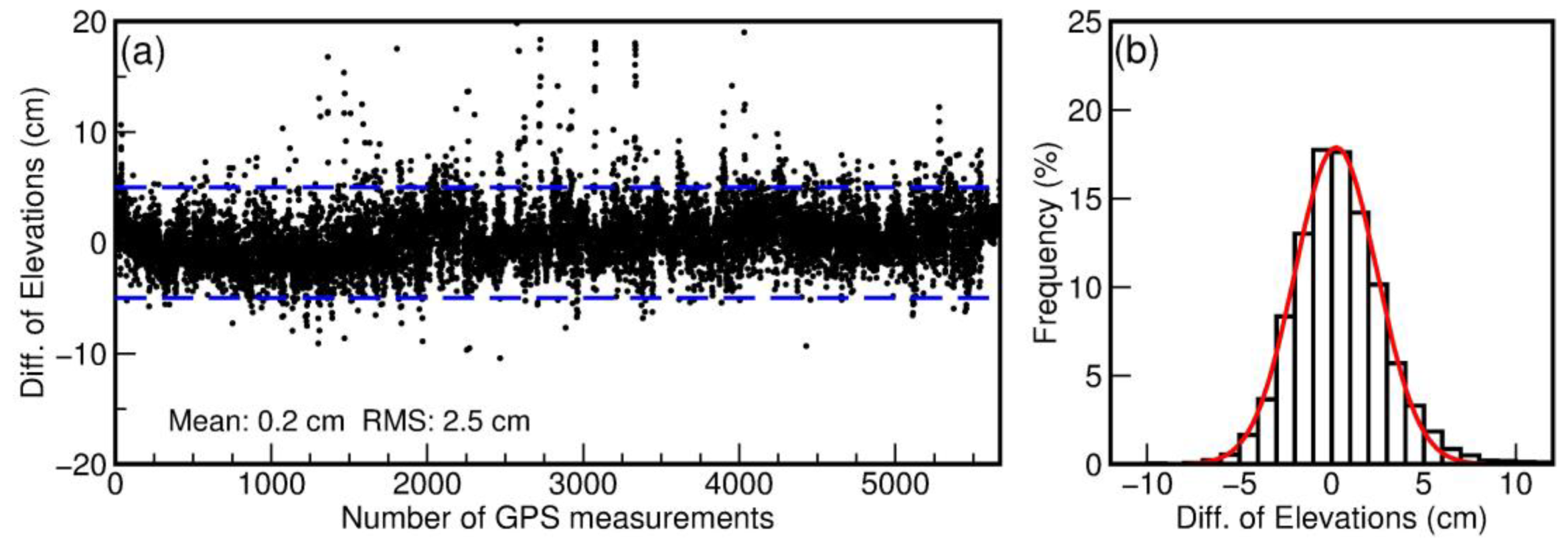 Sensors 19 03252 g012