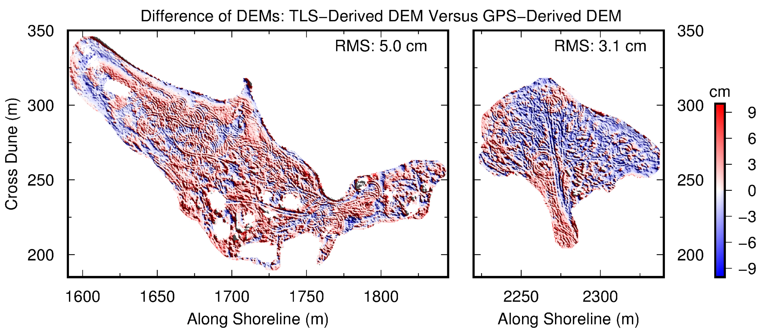 Sensors 19 03252 g013