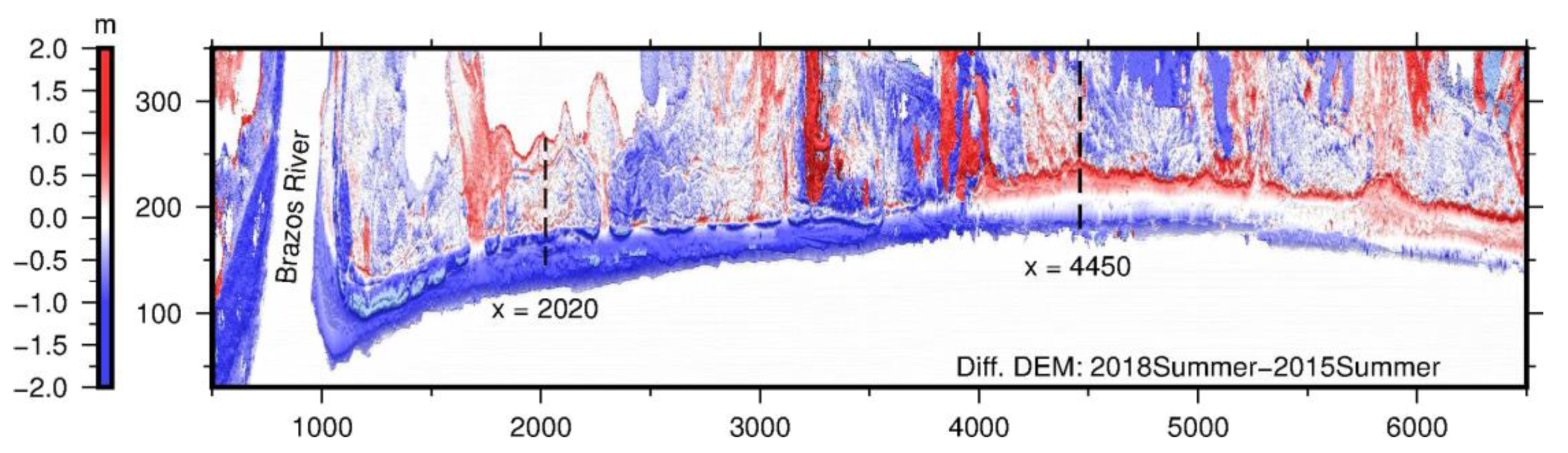 Sensors 19 03252 g015