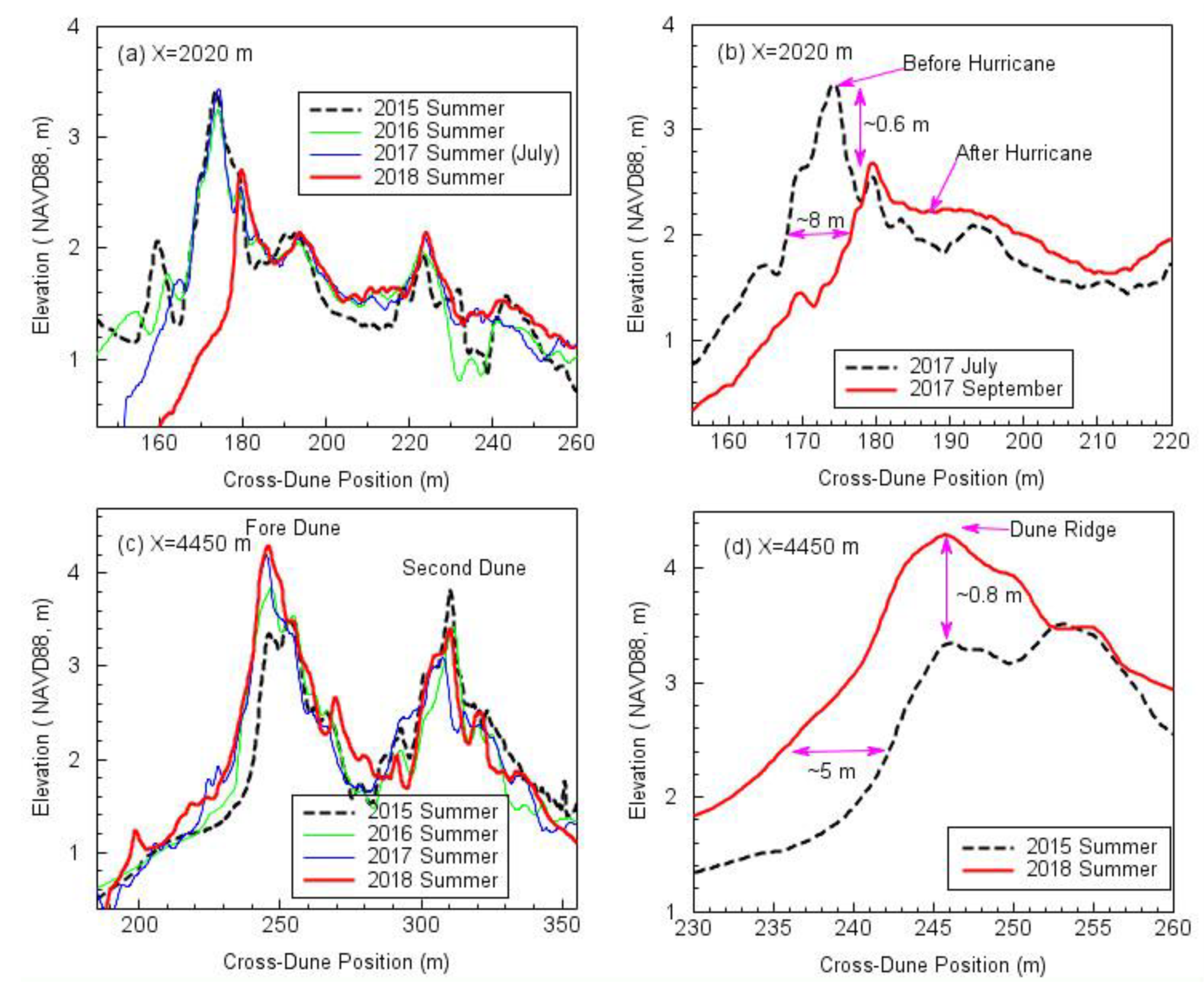 Sensors 19 03252 g016