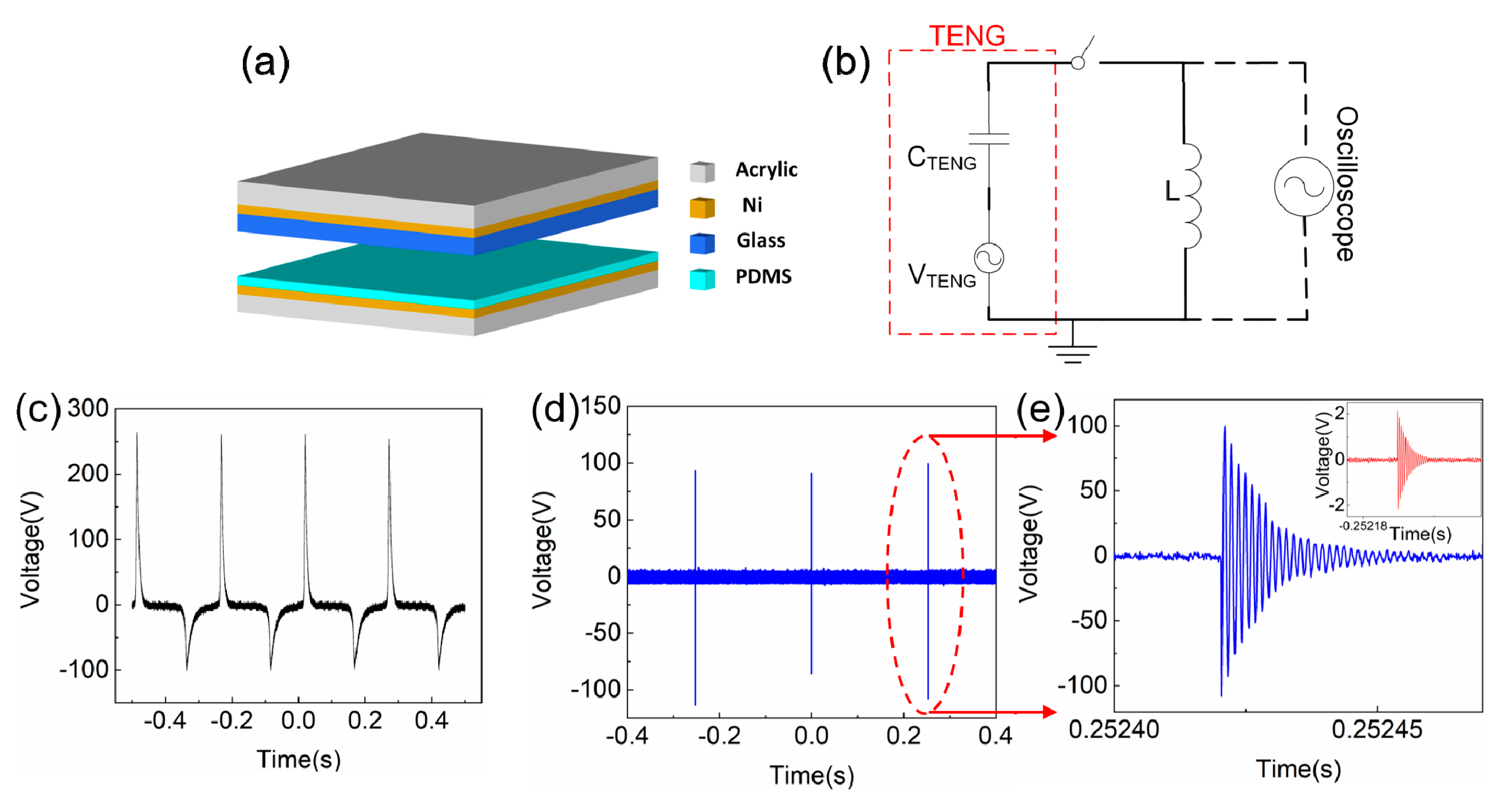 One-Piece Triboelectric Nanosensor for Self-Triggered Alarm System and  Latent Fingerprint Detection