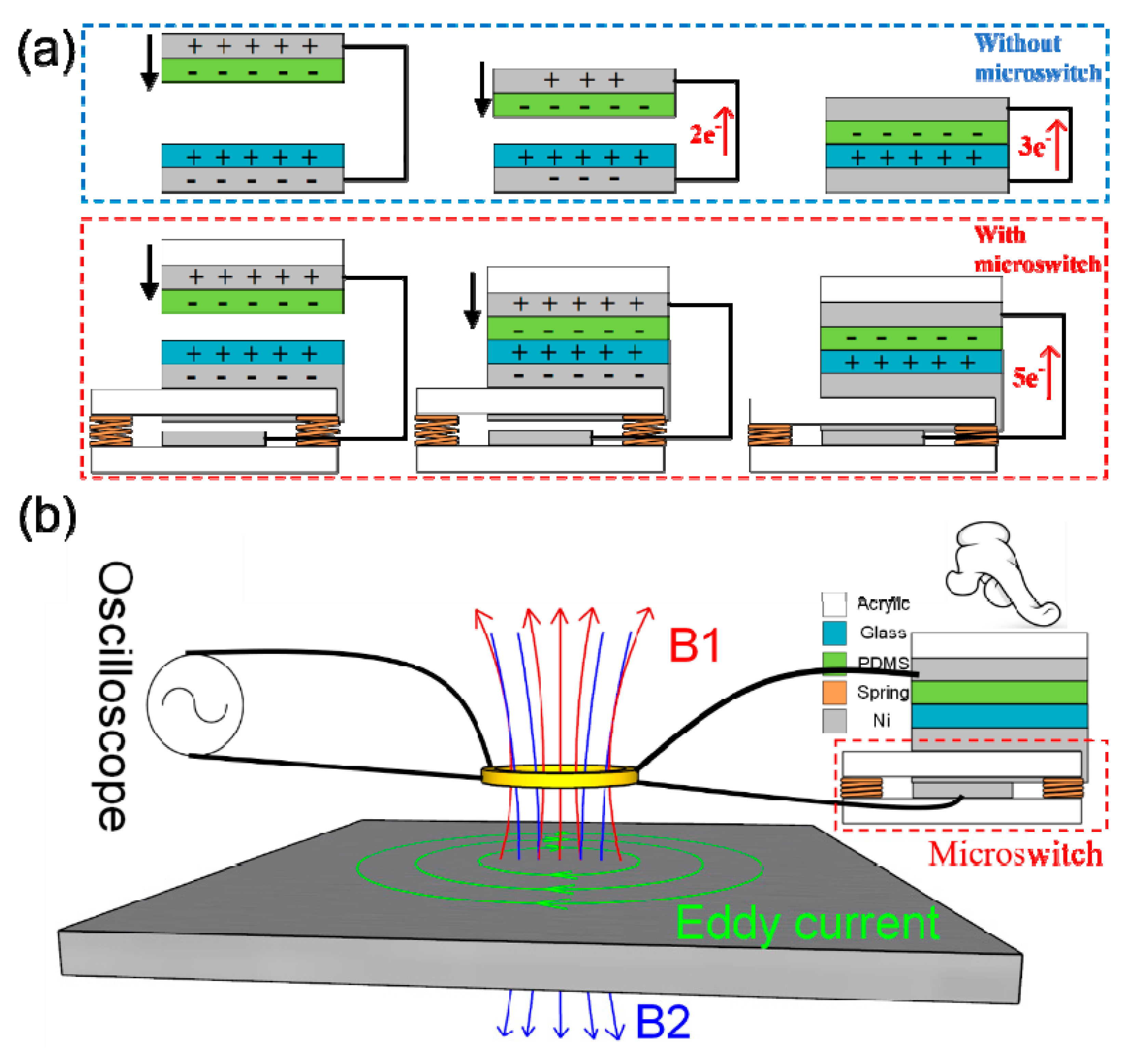 One-Piece Triboelectric Nanosensor for Self-Triggered Alarm System and  Latent Fingerprint Detection