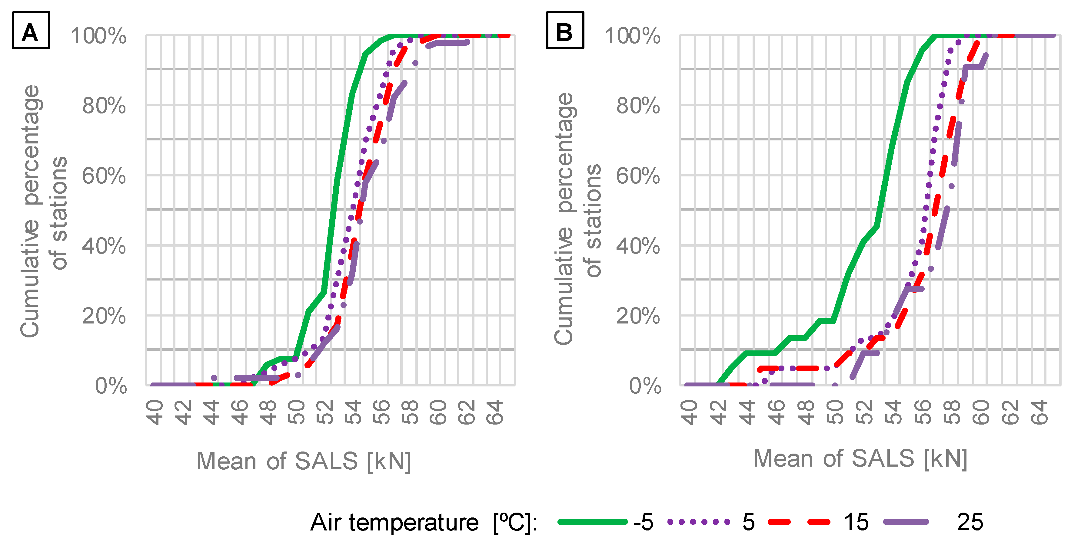 Weigh-in-Motion - Q-Free  Collect vehicle data without impeding