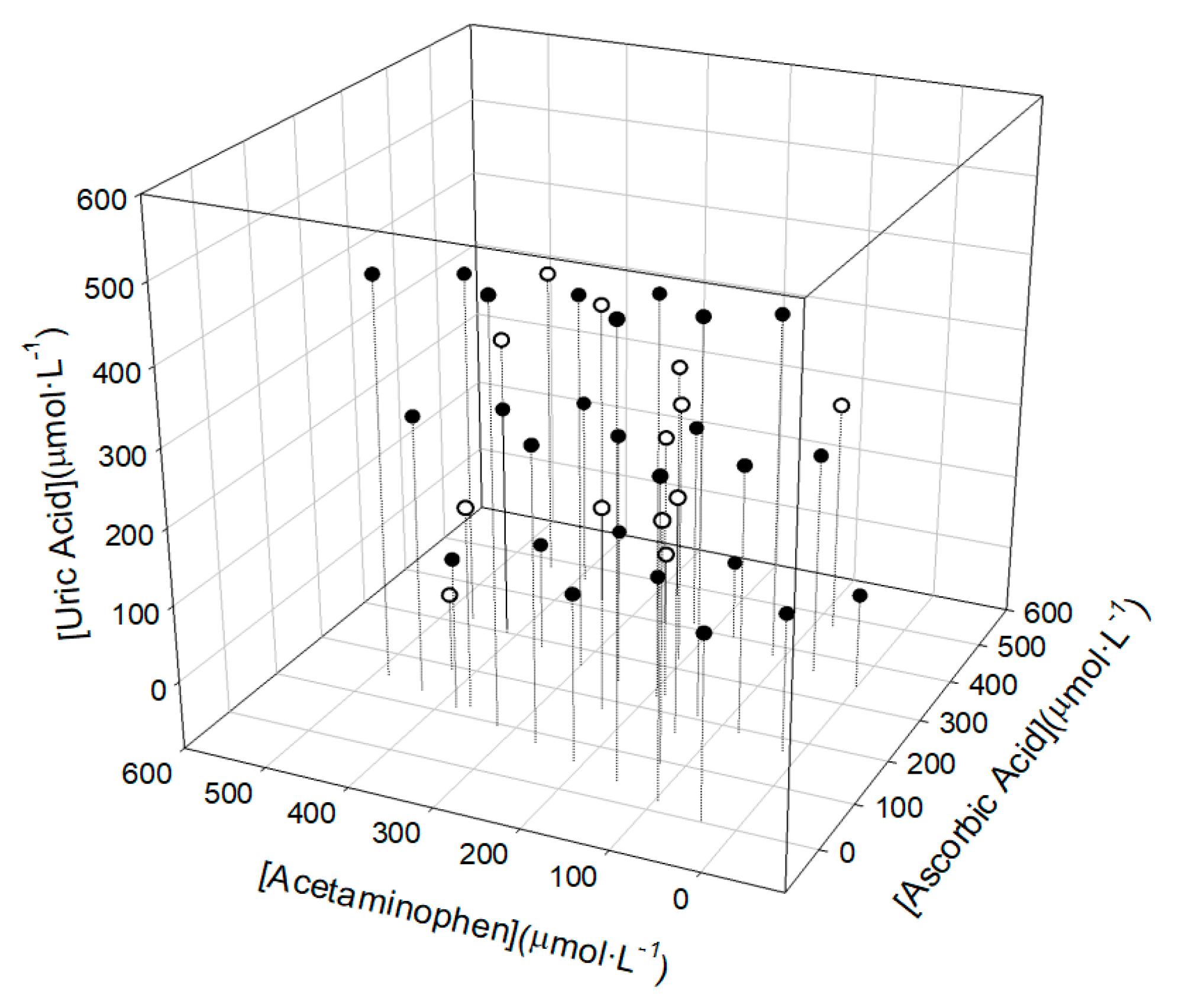 Sensors 19 03286 g004 Sensors 19 03286 g004