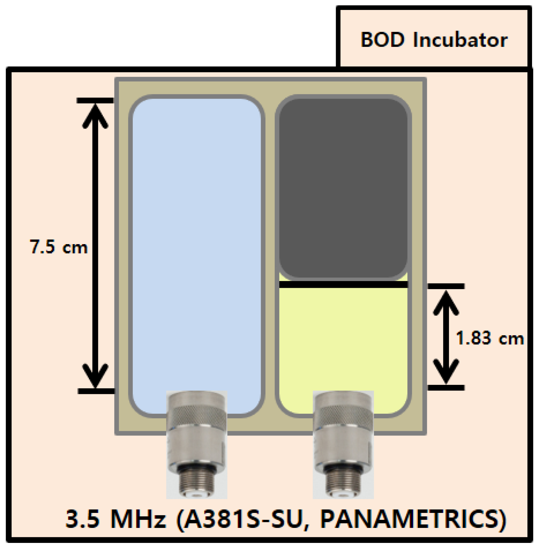 Sensors 19 03289 g001