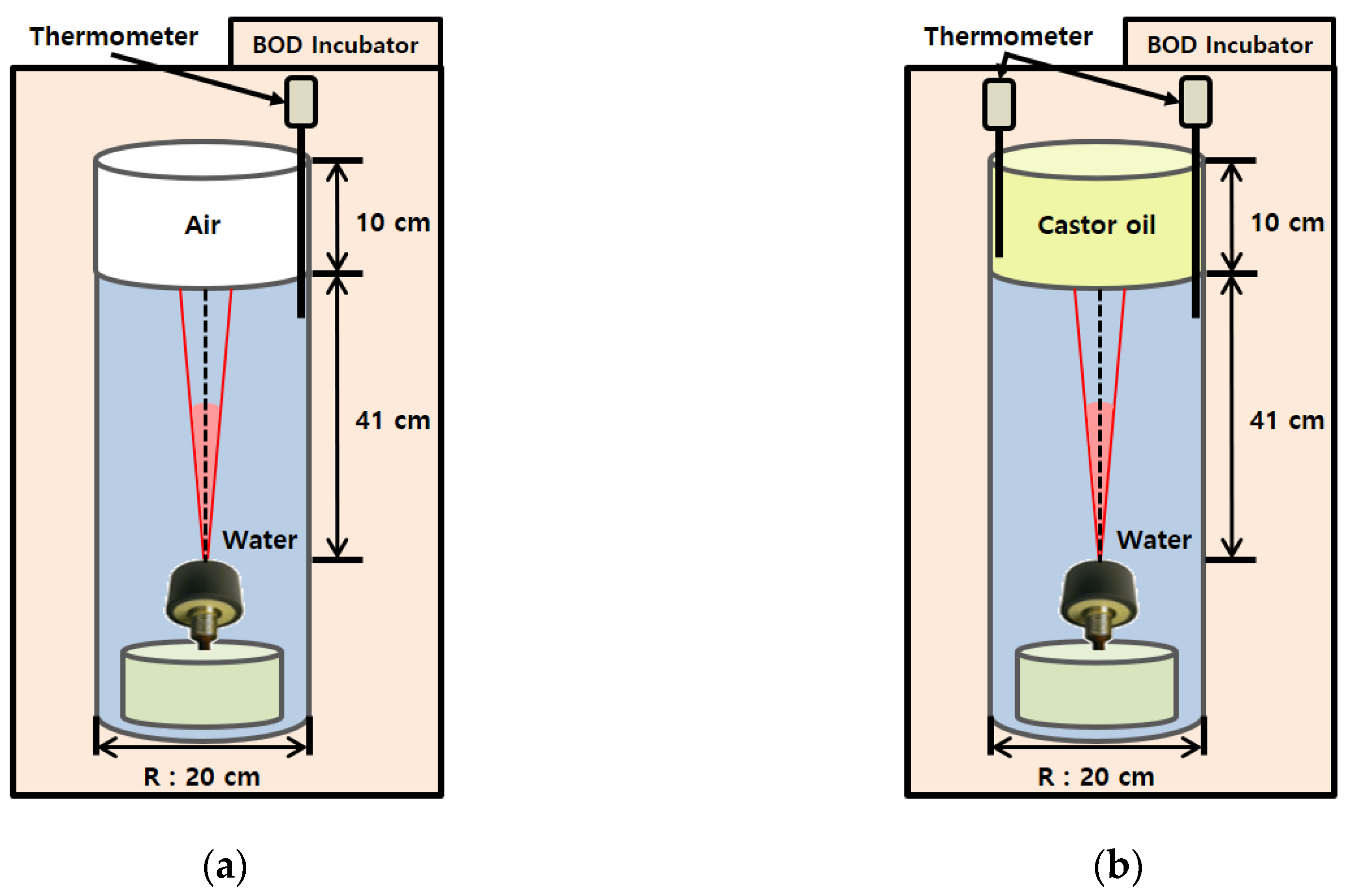 Sensors 19 03289 g003