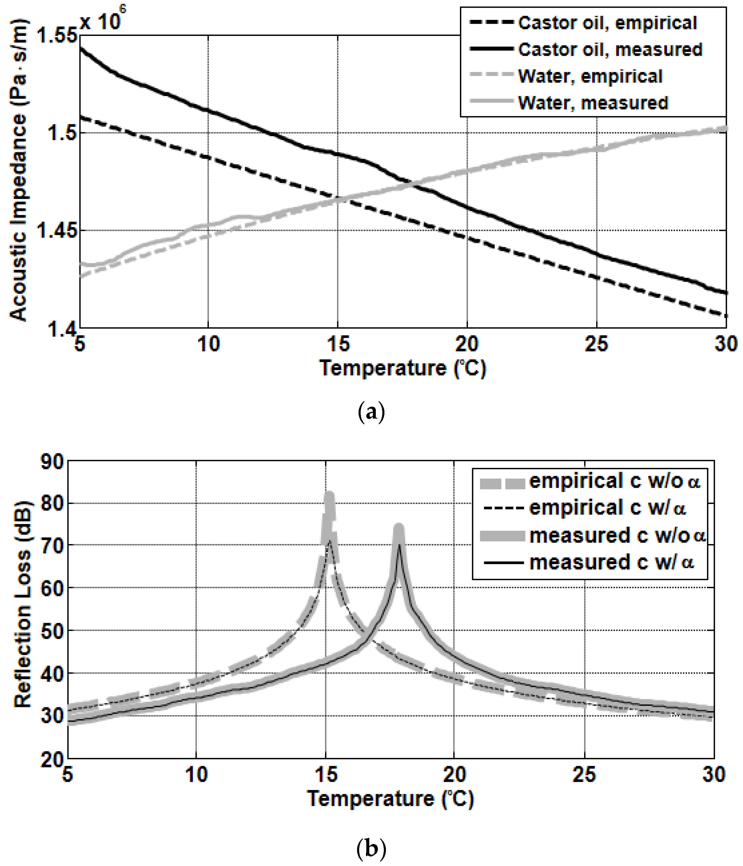 Sensors 19 03289 g004