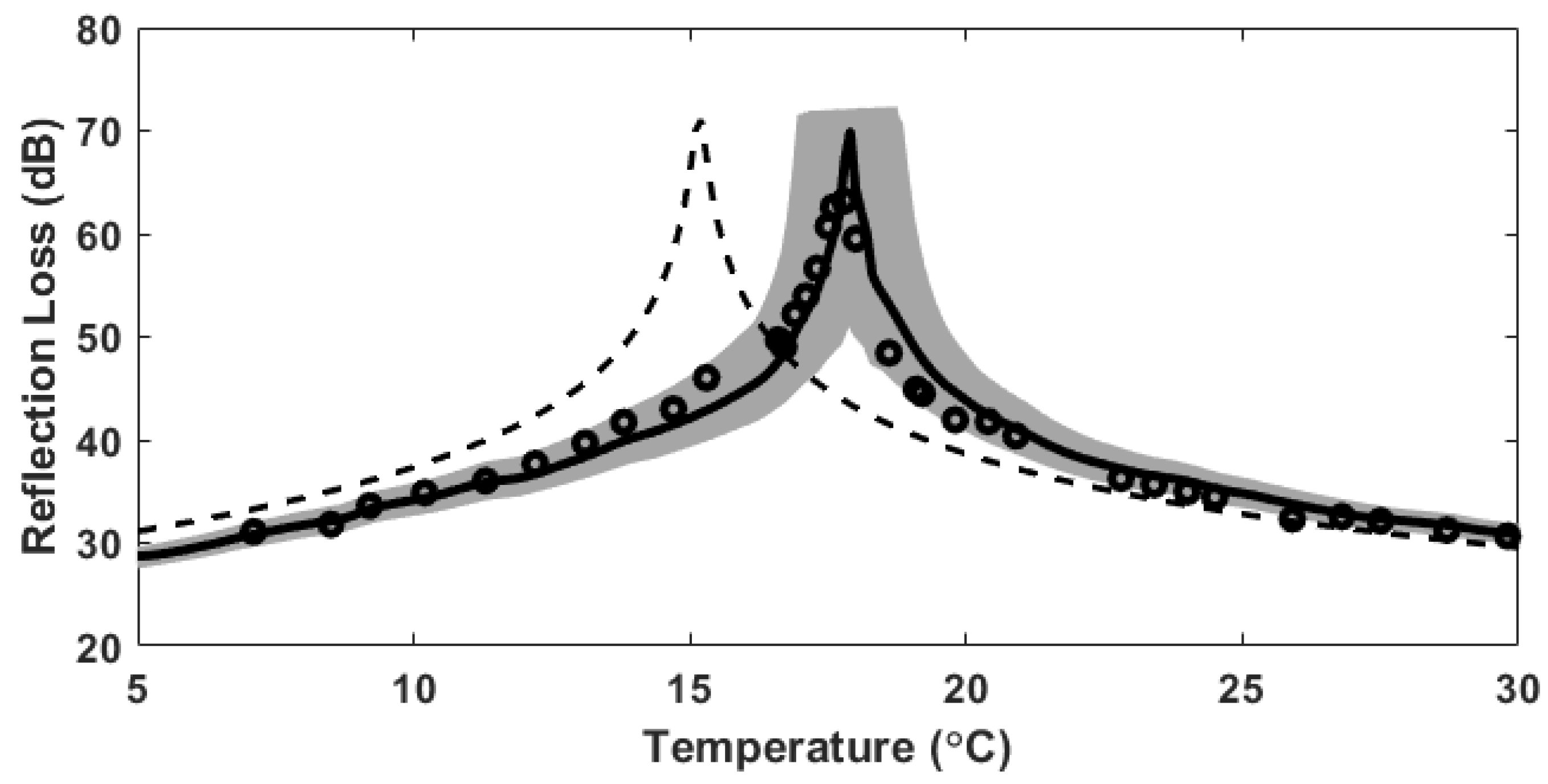 Sensors 19 03289 g006