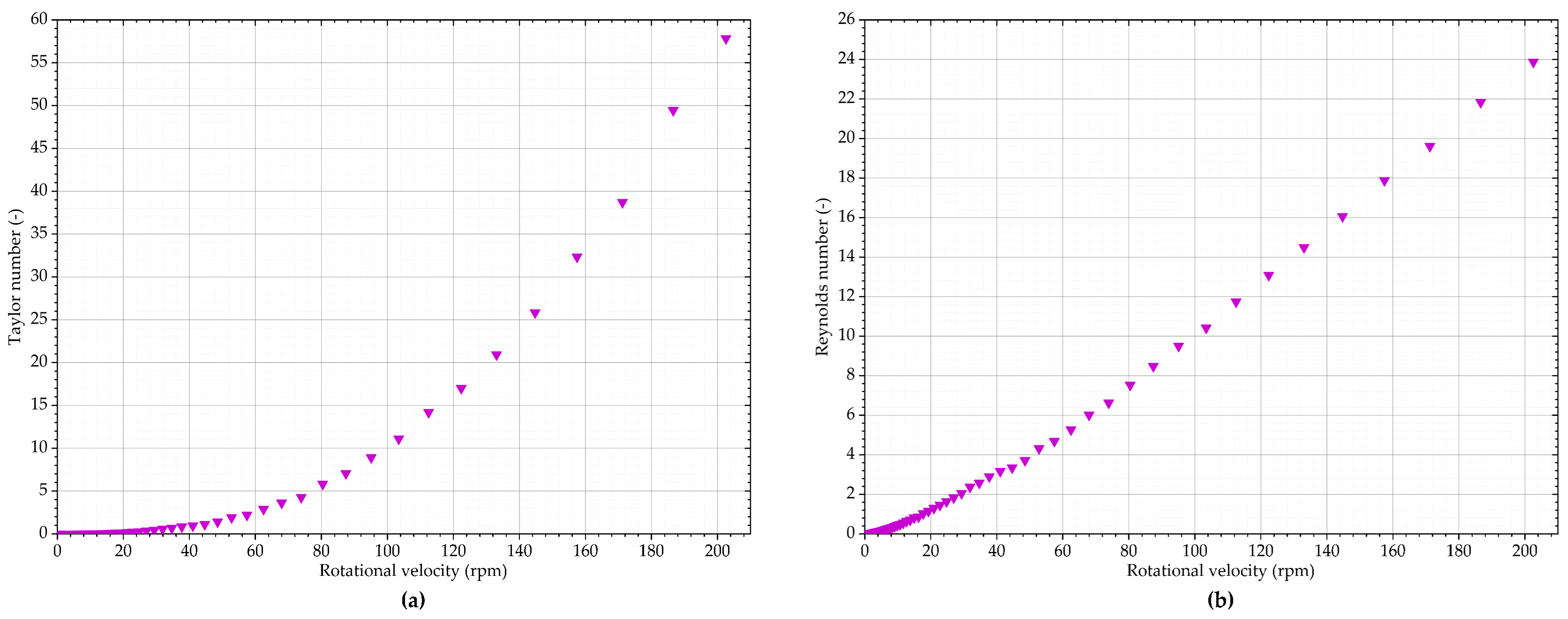 Sensors 19 03299 g012 Sensors 19 03299 g012