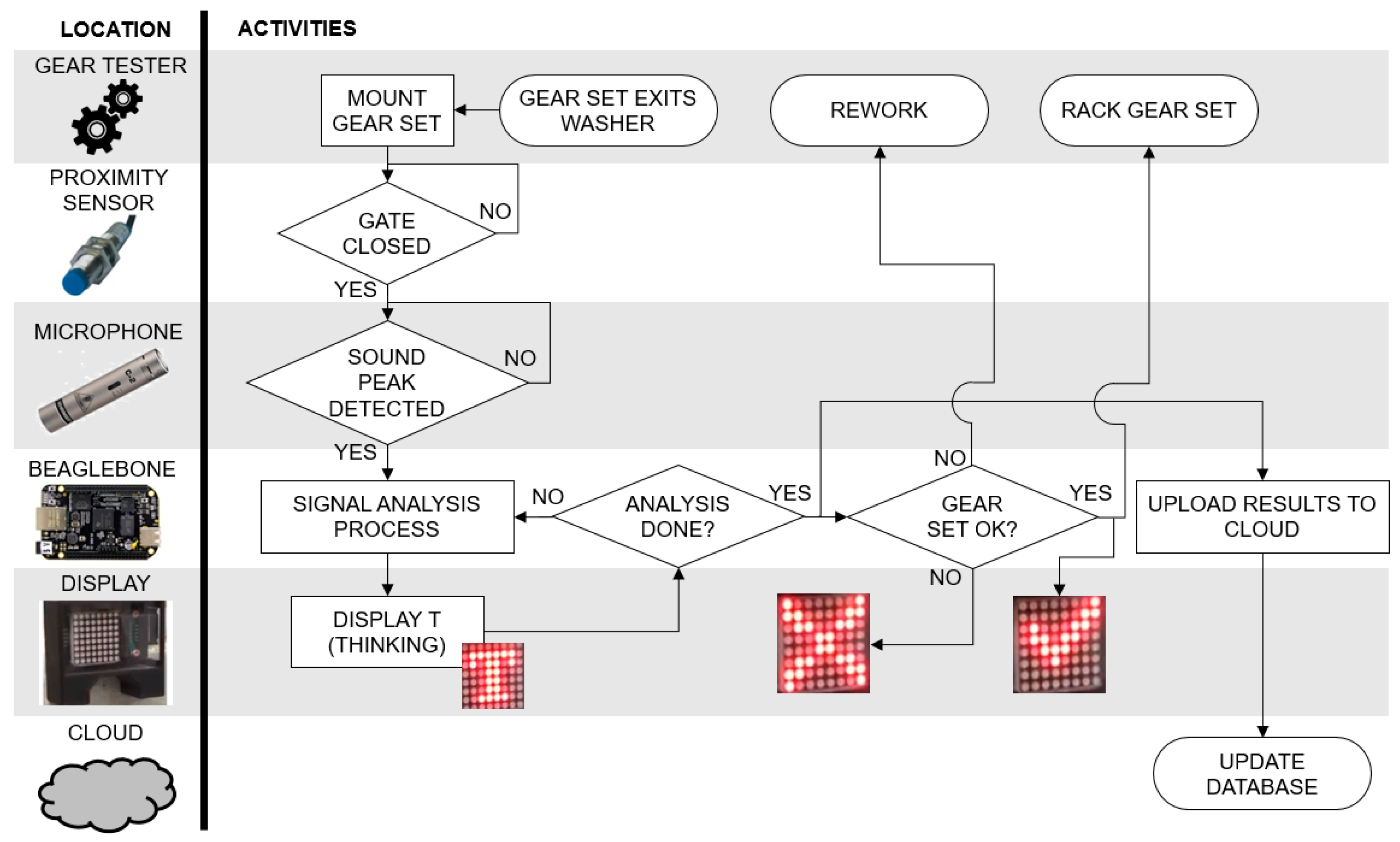 Sensors Free Full Text A Case About The Upgrade Of Manufacturing Equipment For Insertion Into An Industry 4 0 Environment Html