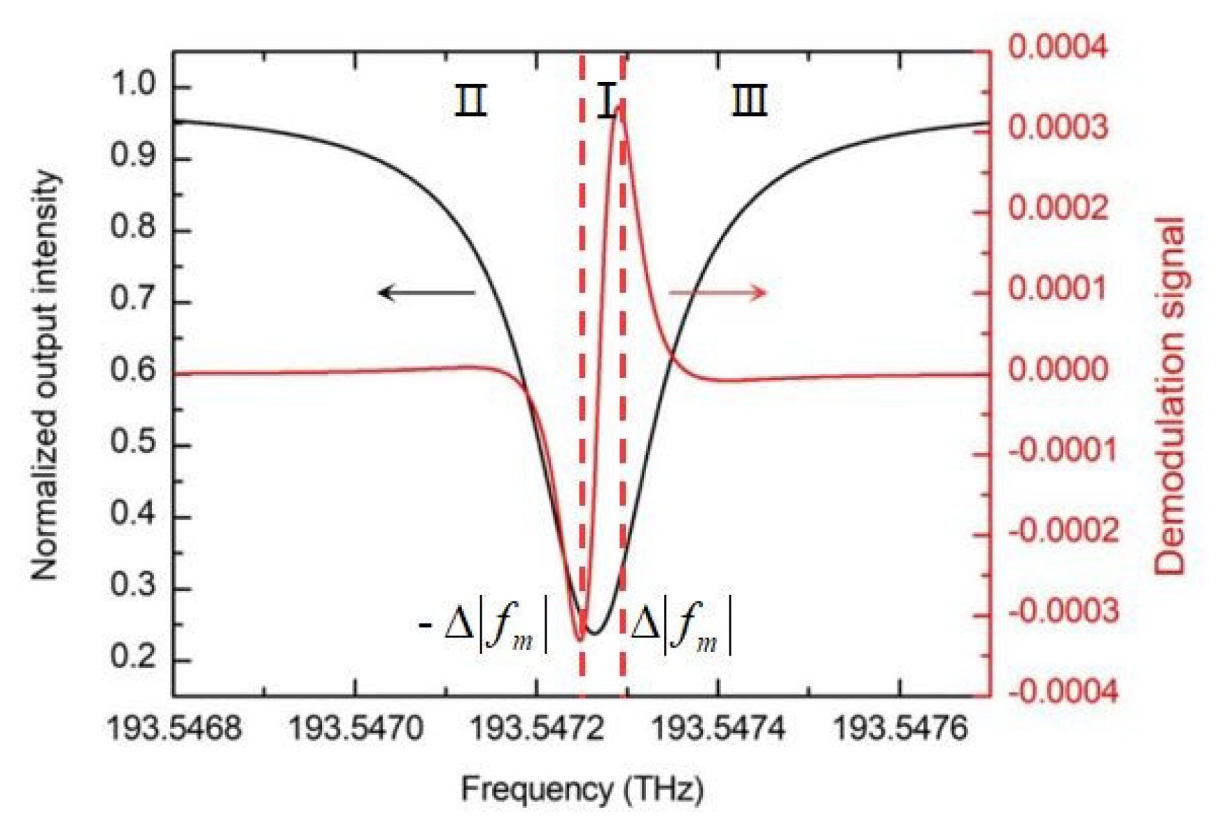 Sensors 19 03305 g002