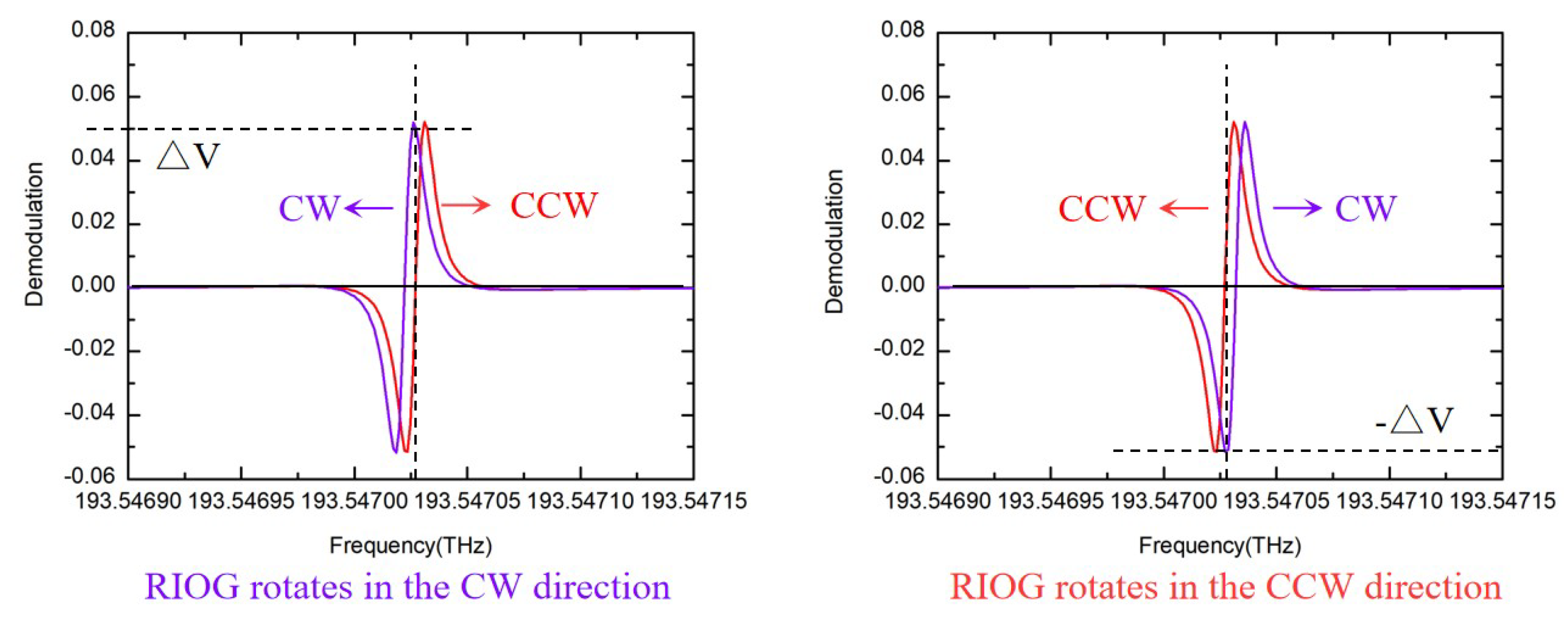 Sensors 19 03305 g003