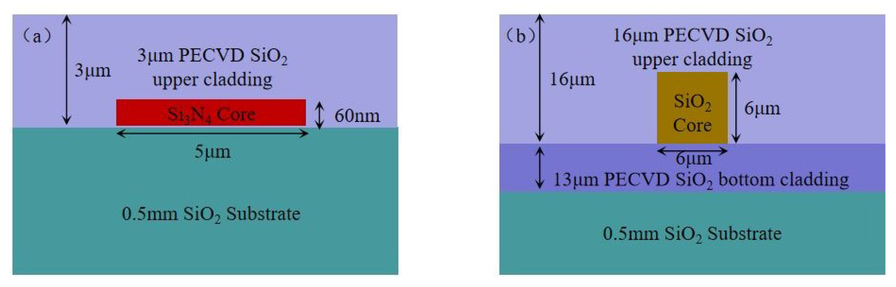 Sensors 19 03305 g005