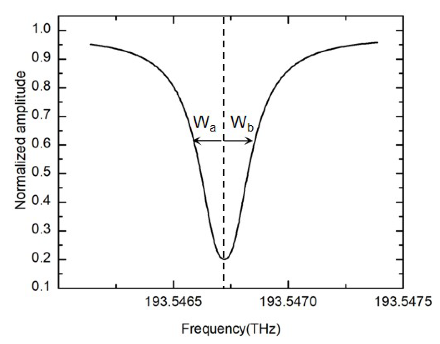 Sensors 19 03305 g007