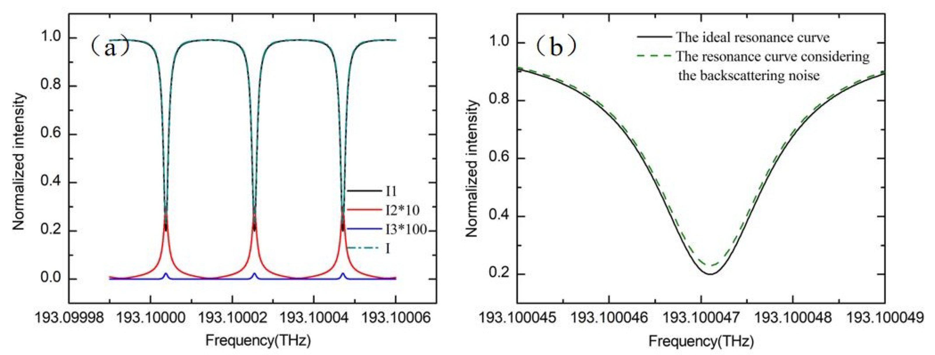 Sensors 19 03305 g011