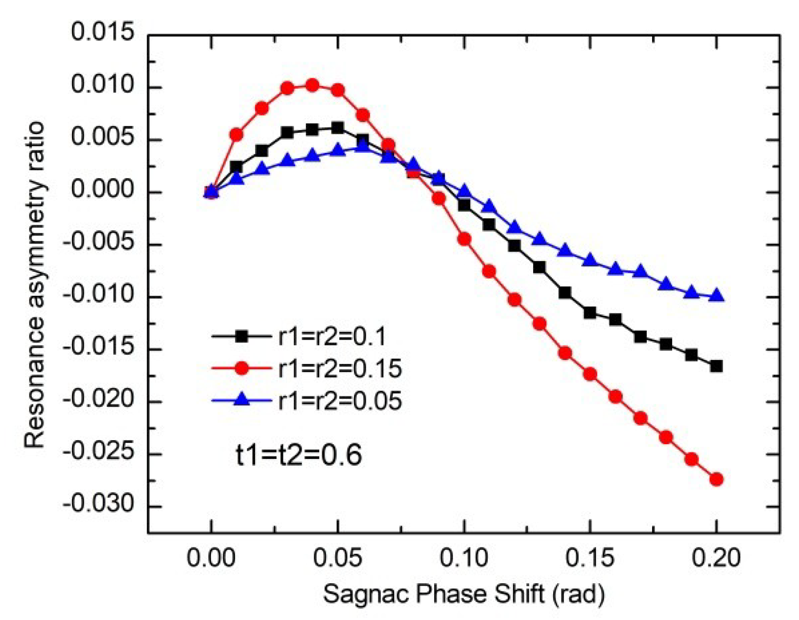 Sensors 19 03305 g016