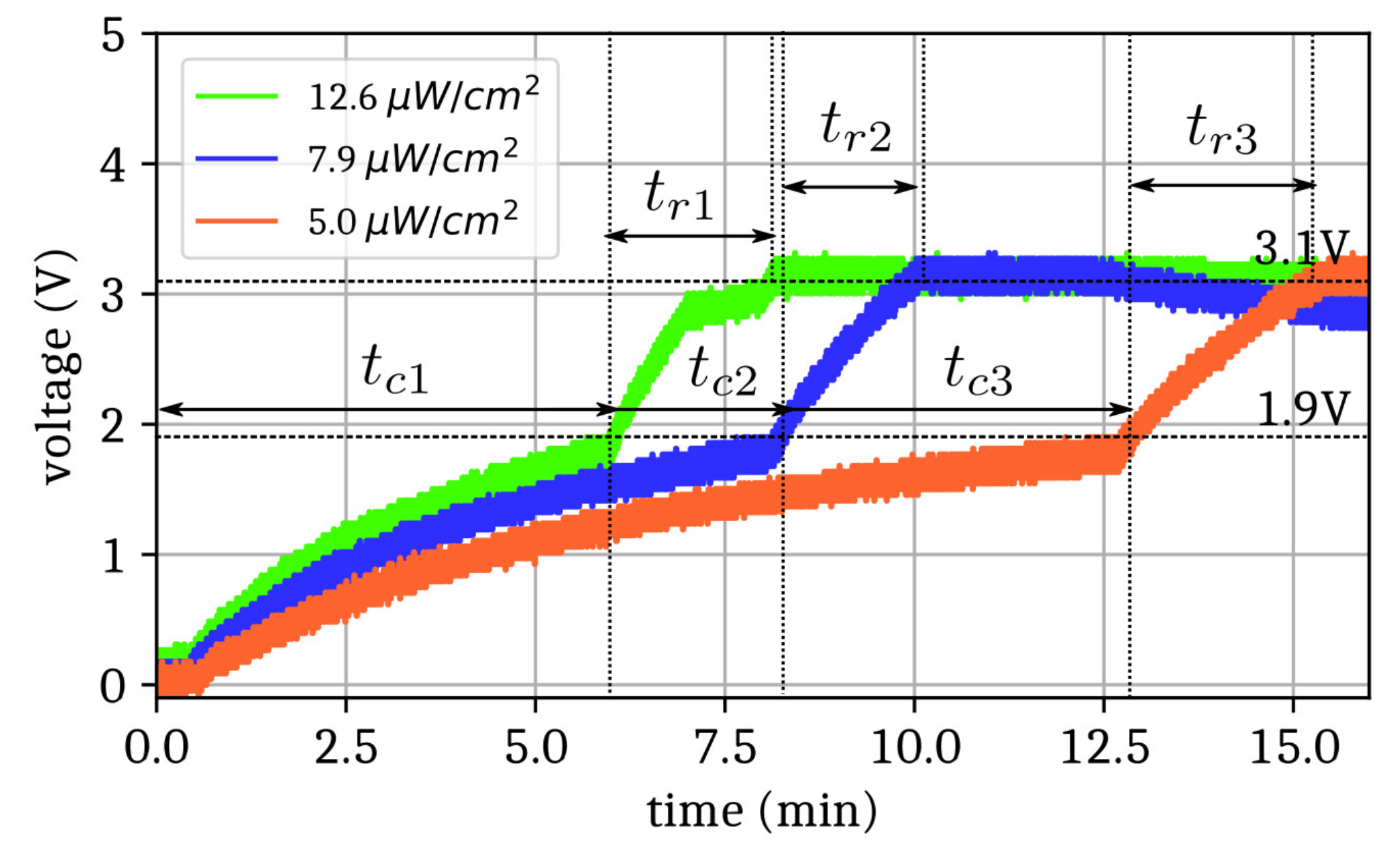 Sensors 19 03330 g004