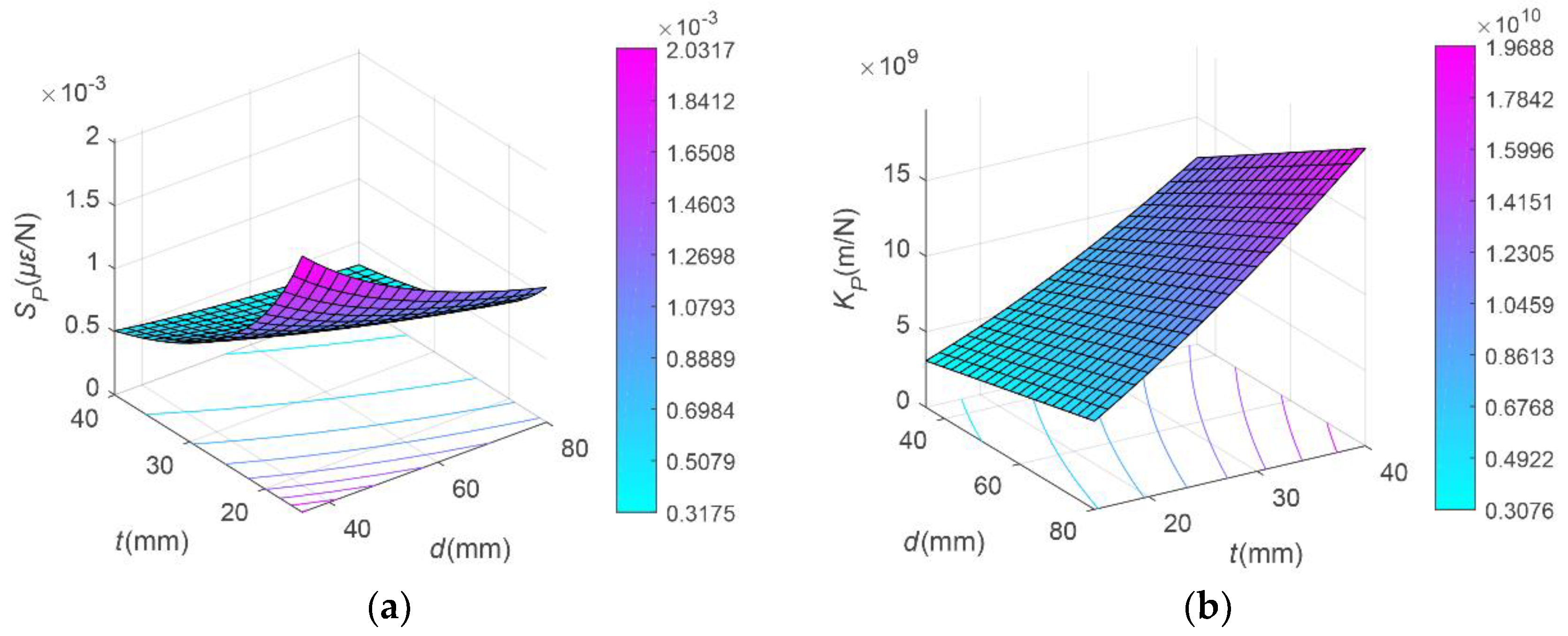 Sensors 19 03343 g004a