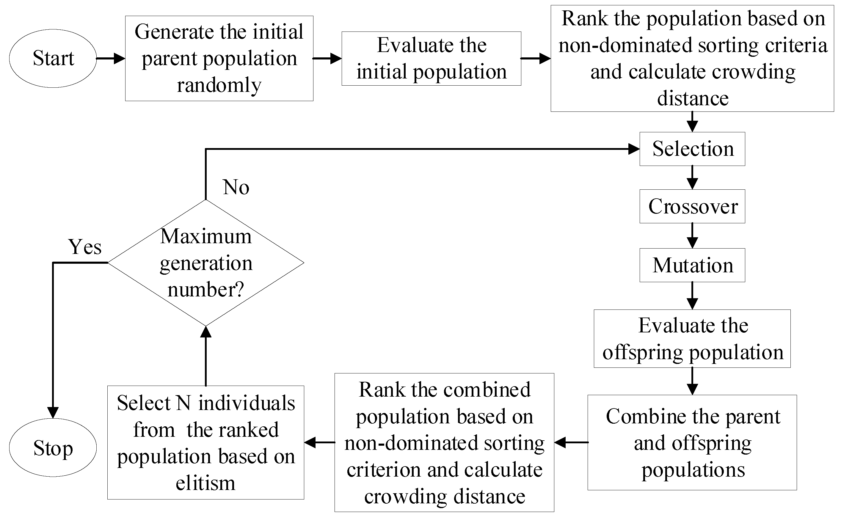 Sensors 19 03343 g006