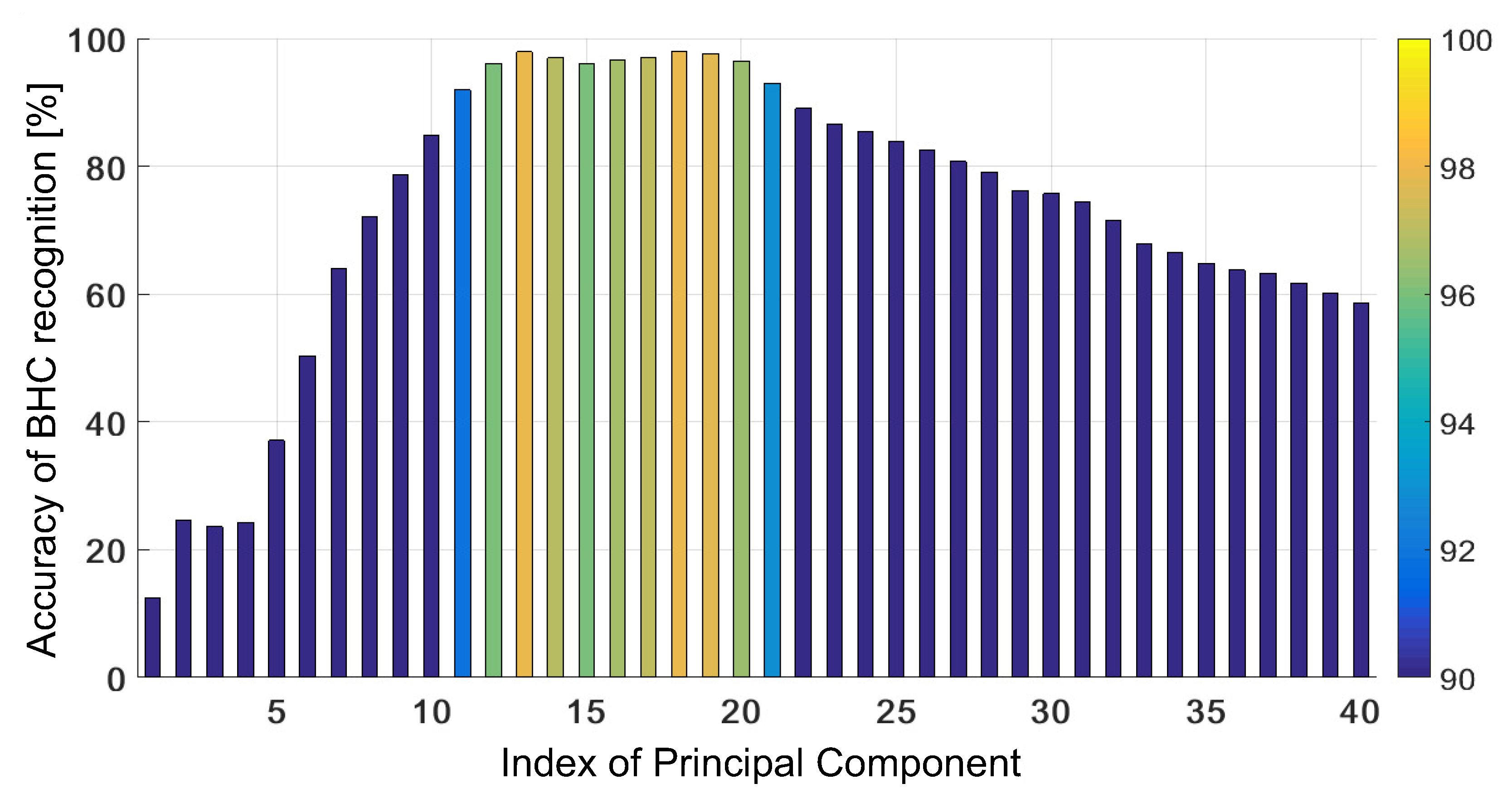 Sensors 19 03349 g005