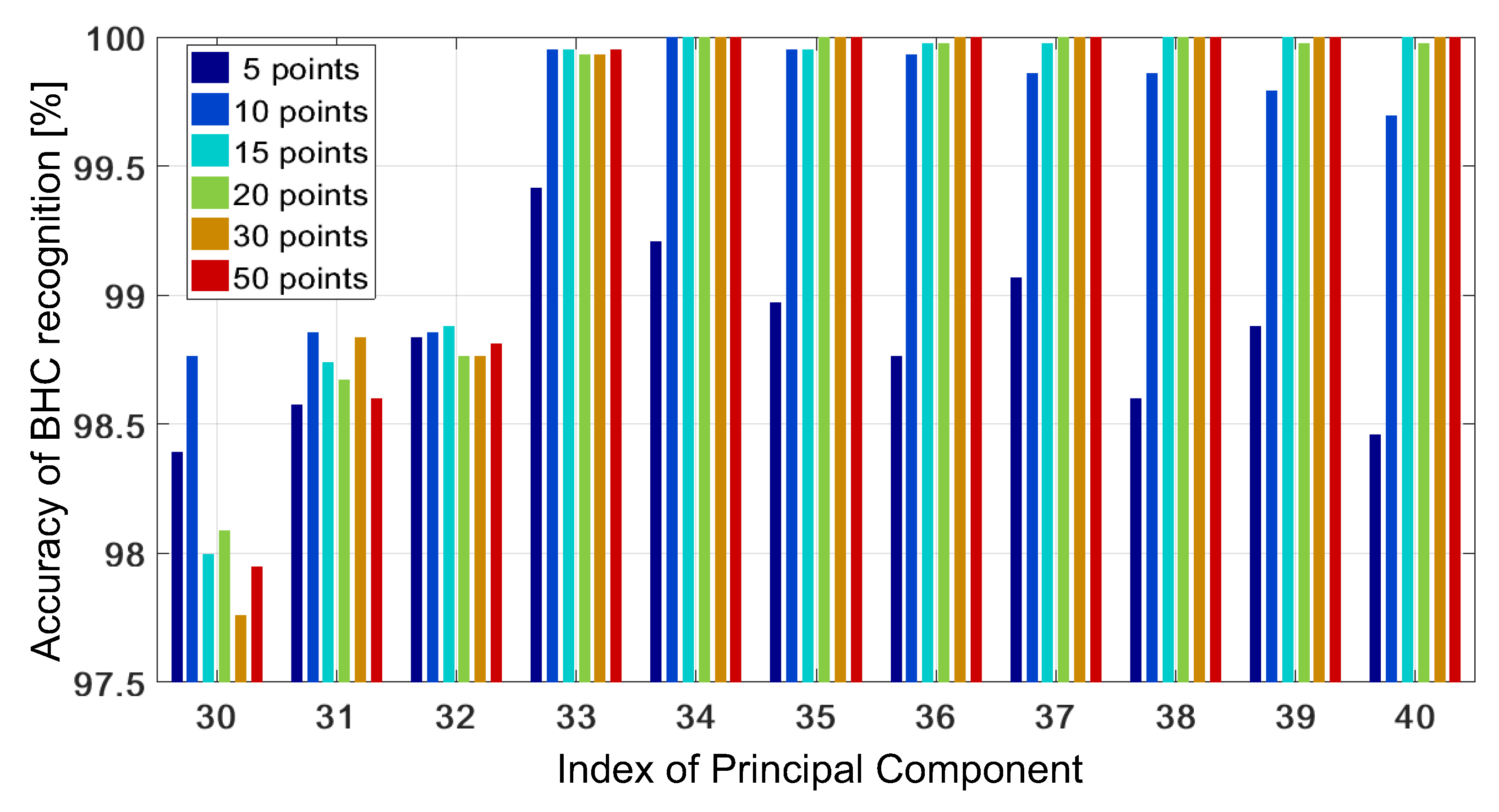 Sensors 19 03349 g010