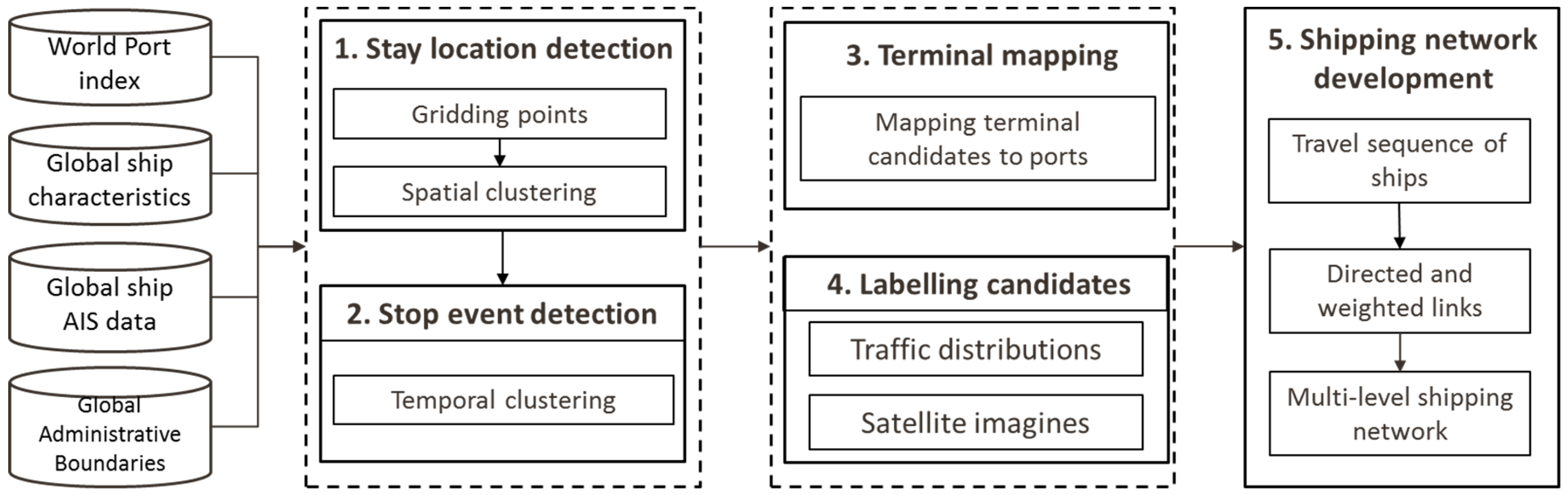 Sensors 19 03363 g001 Sensors 19 03363 g001
