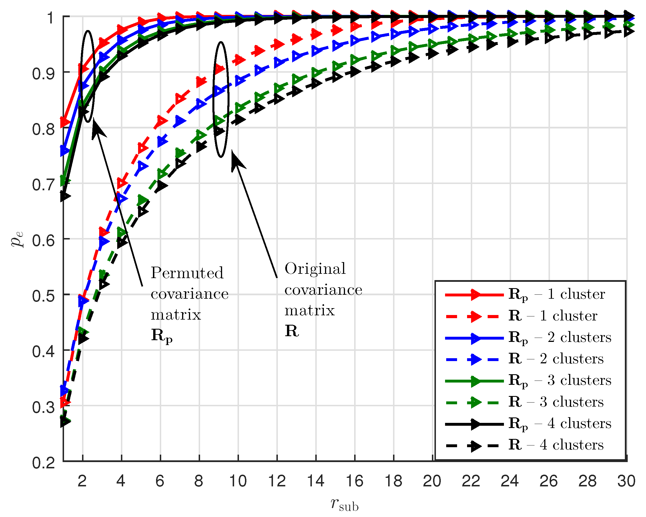 Covariance Matrix