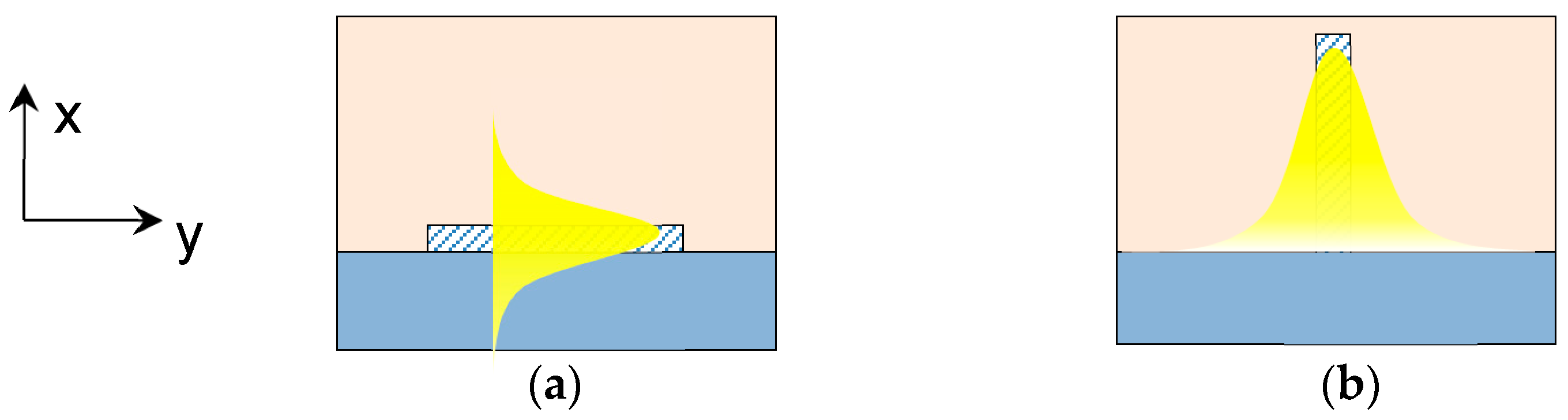 Sensors 19 03383 g001