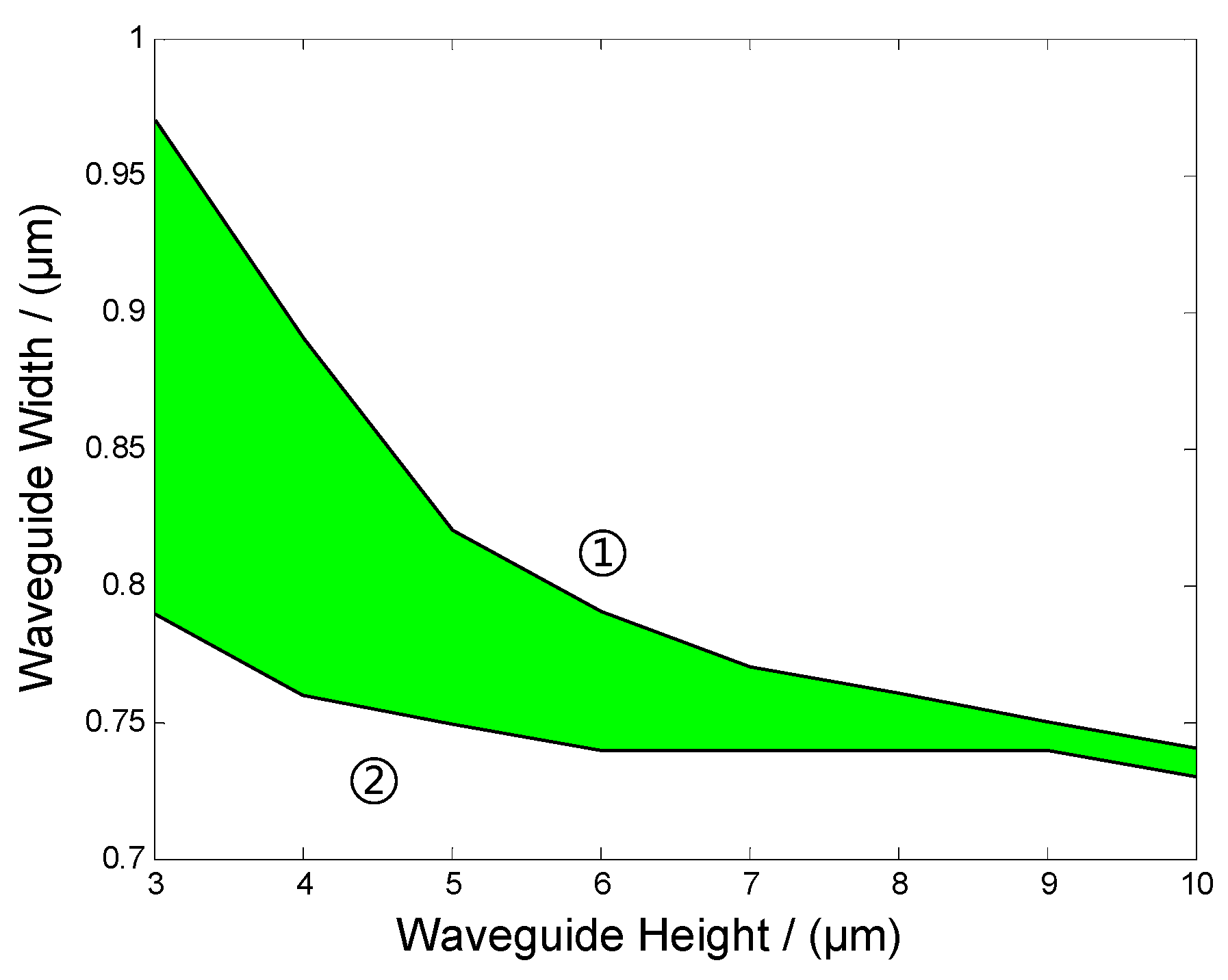 Sensors 19 03383 g004