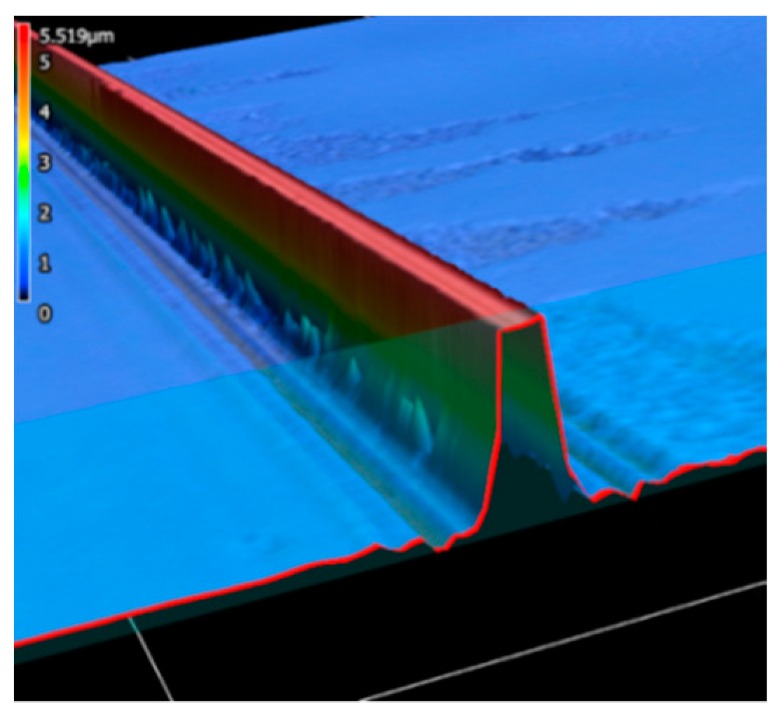 Sensors 19 03383 g011