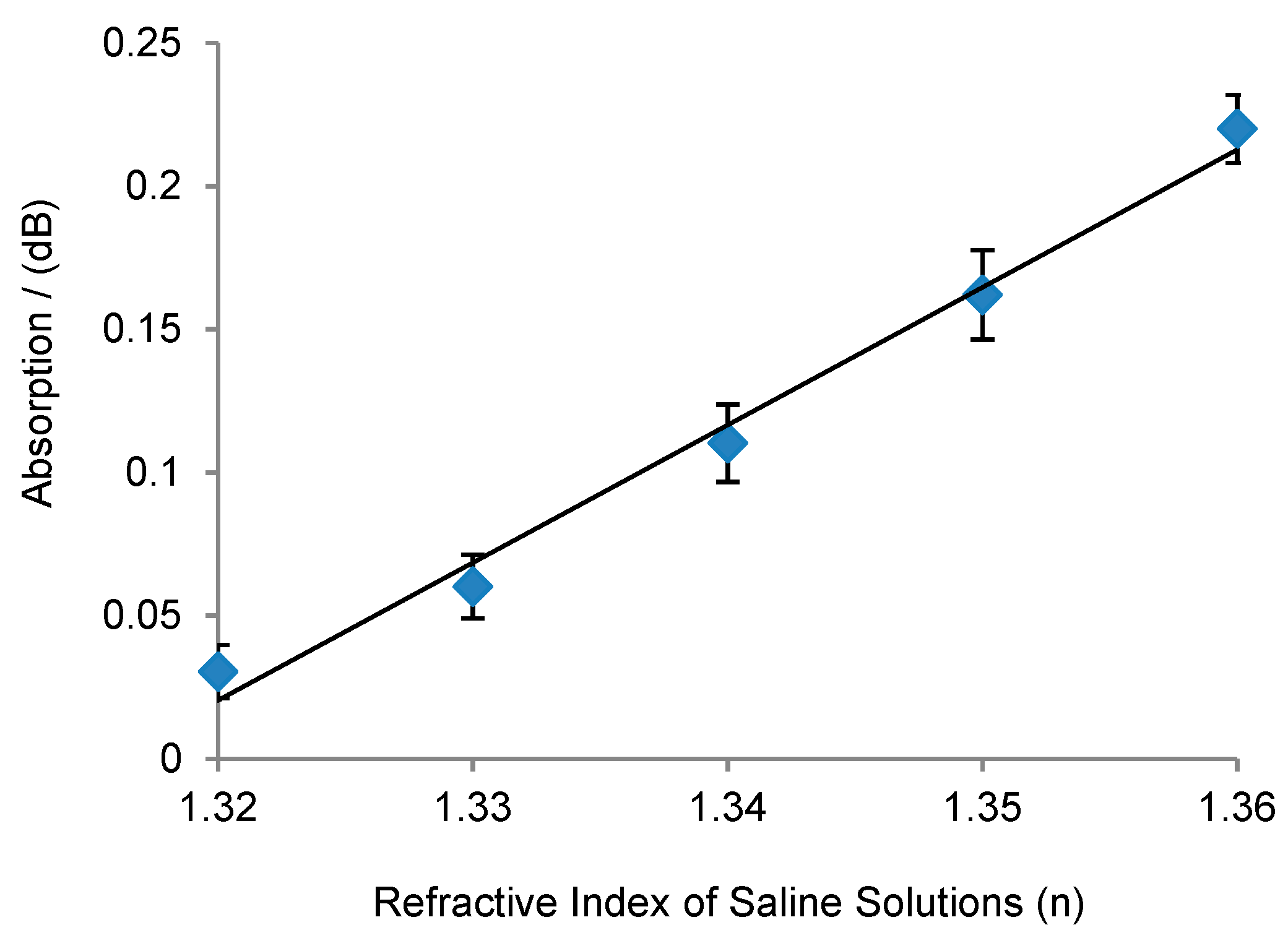 Sensors 19 03383 g014