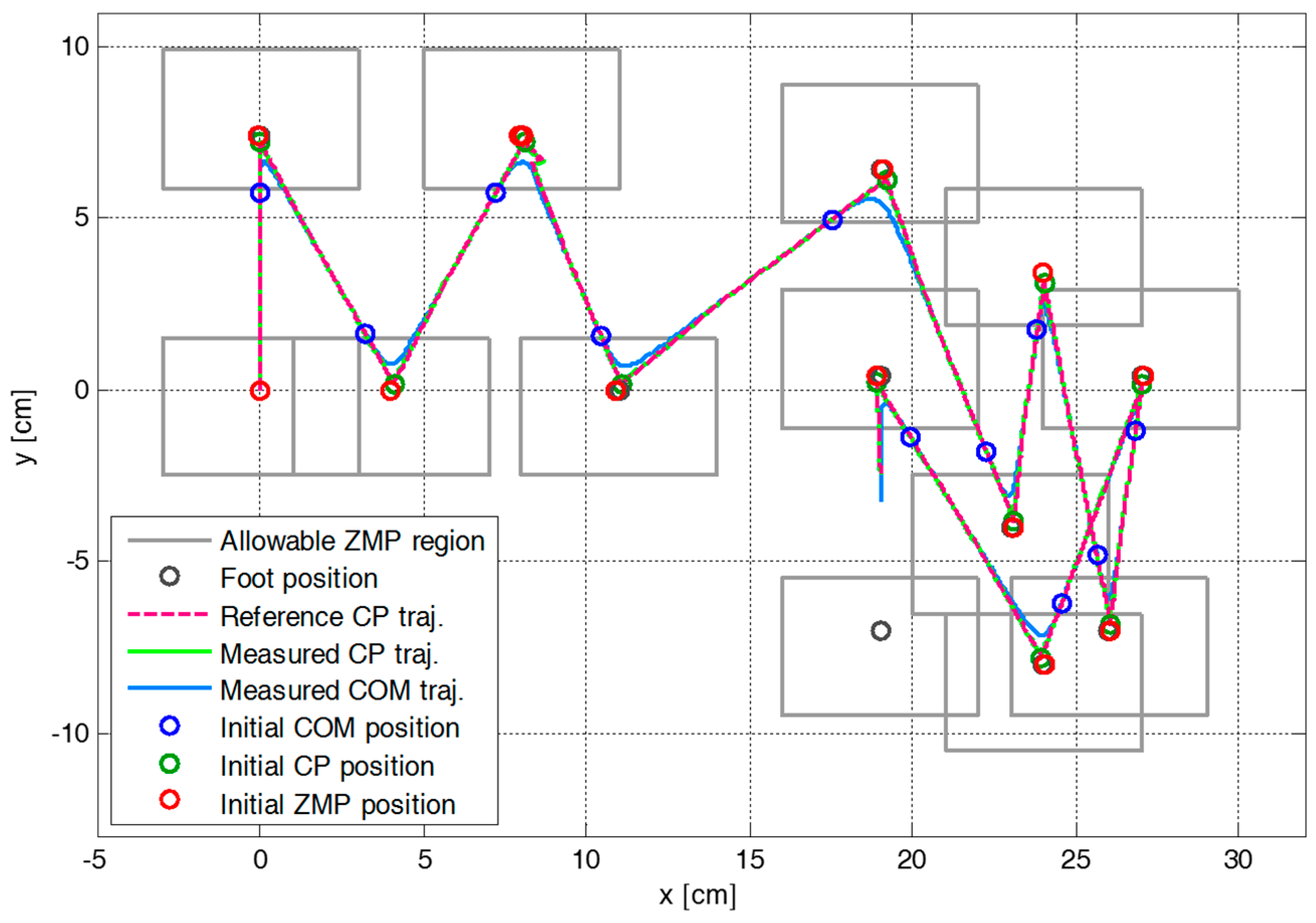 Sensors 19 03407 g006
