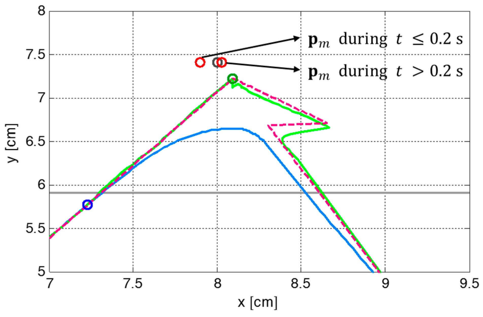 Sensors 19 03407 g008