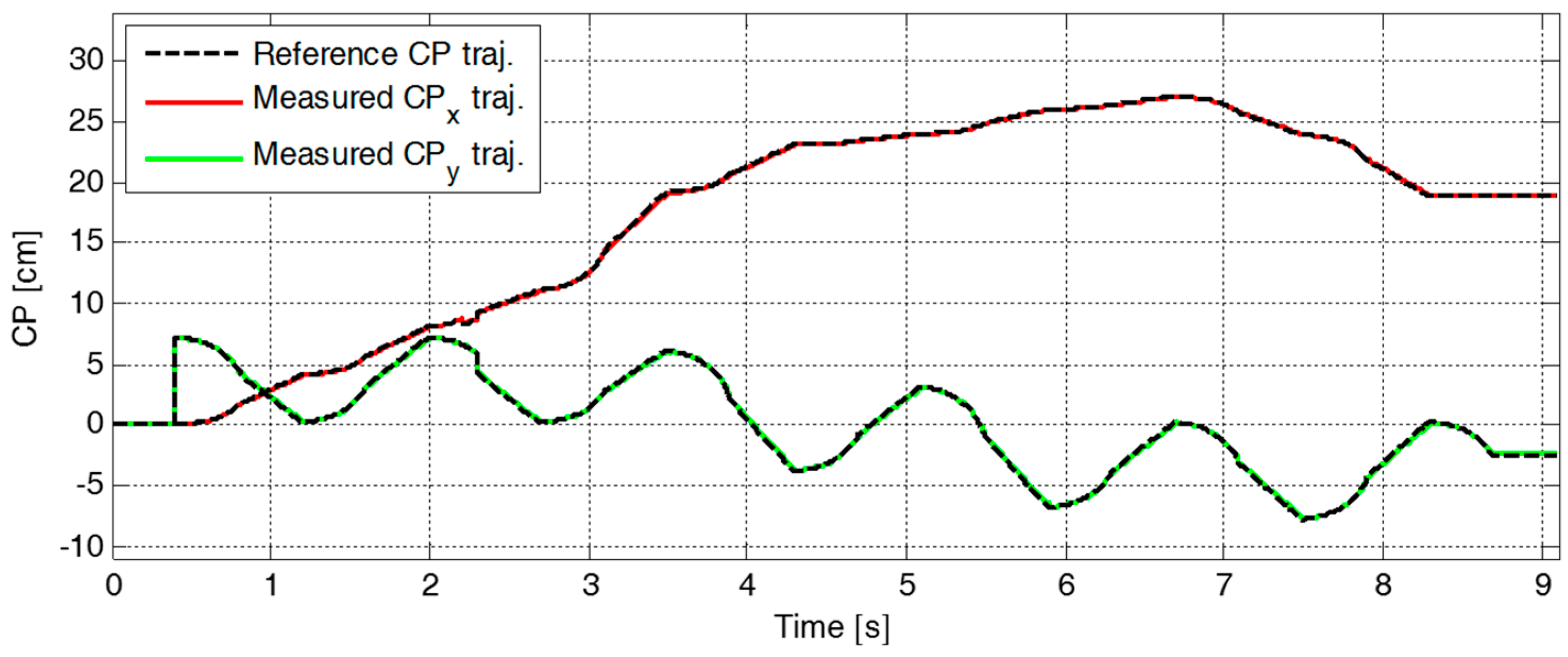 Sensors 19 03407 g009