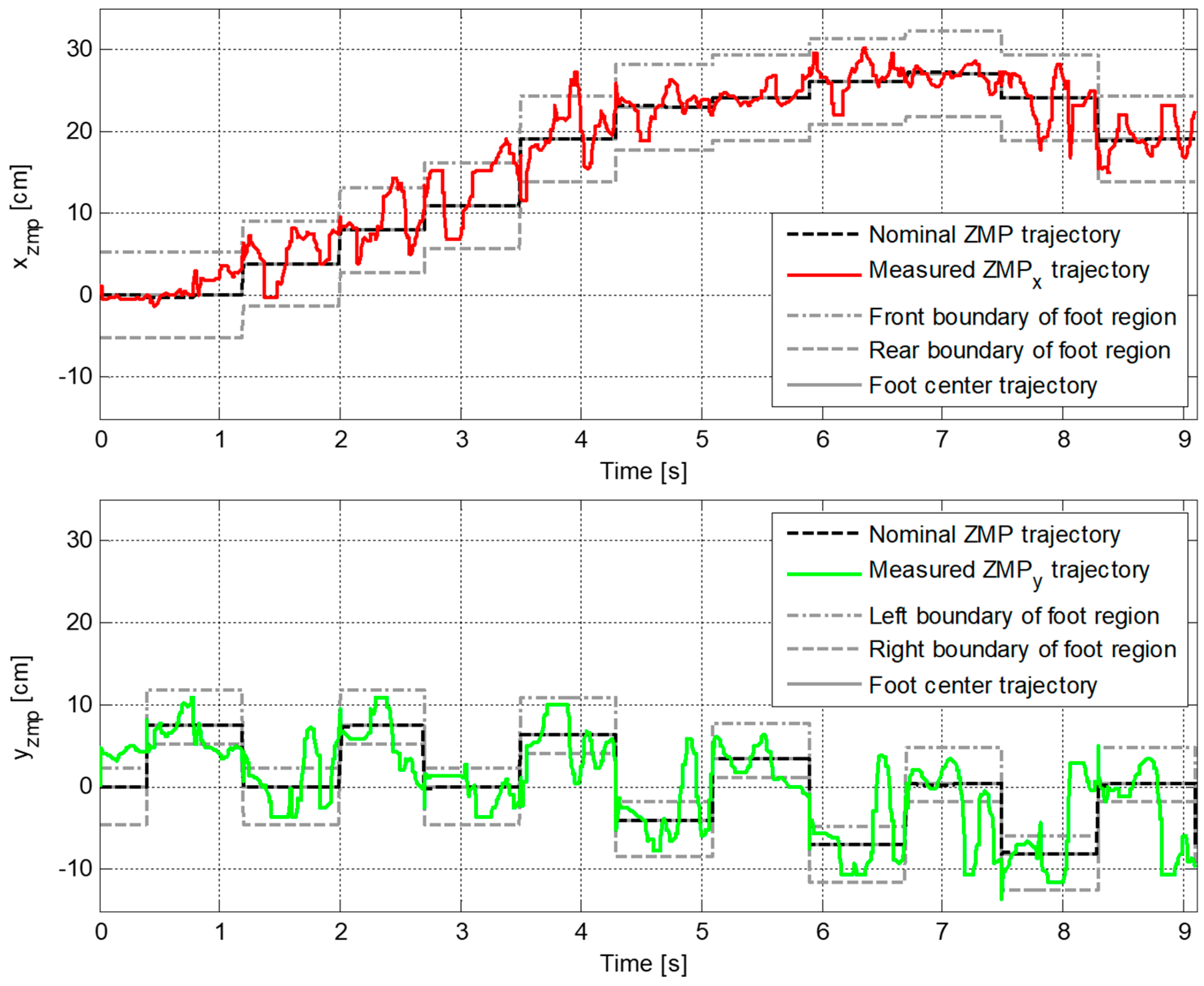 Sensors 19 03407 g015