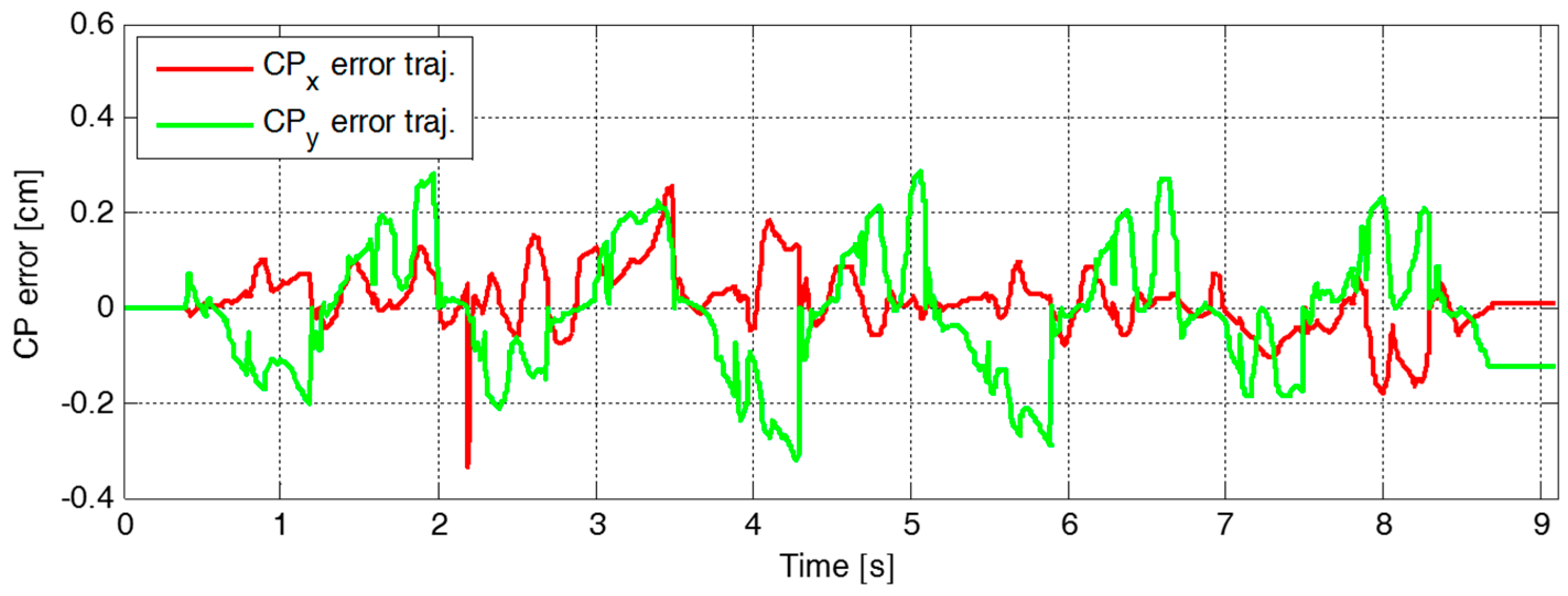 Sensors 19 03407 g017
