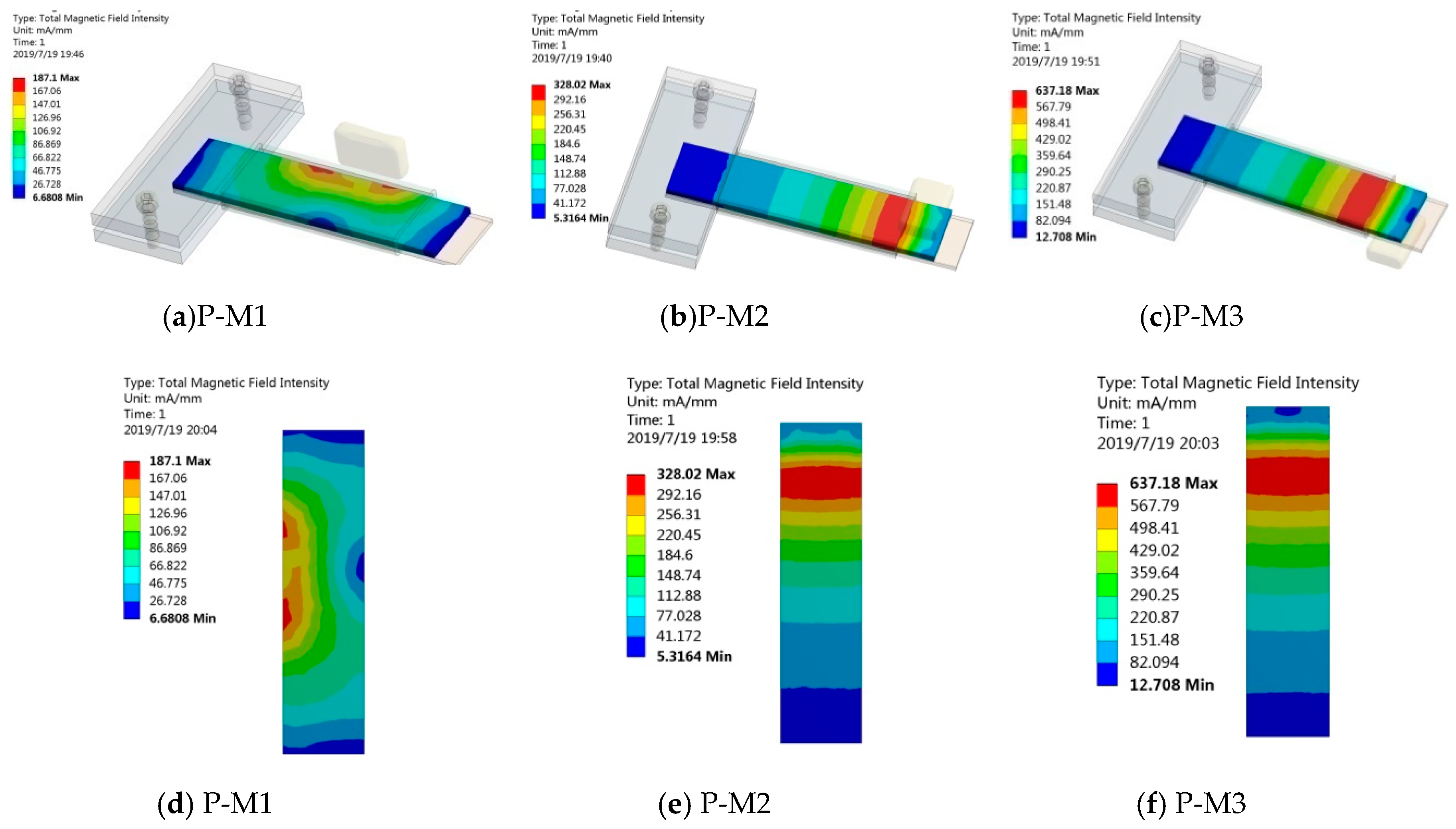 Sensors Free Full Text Comprehensive Analysis Of The Energy Harvesting Performance Of A Fe Ga Based Cantilever Harvester In Free Excitation And Base Excitation Mode Html