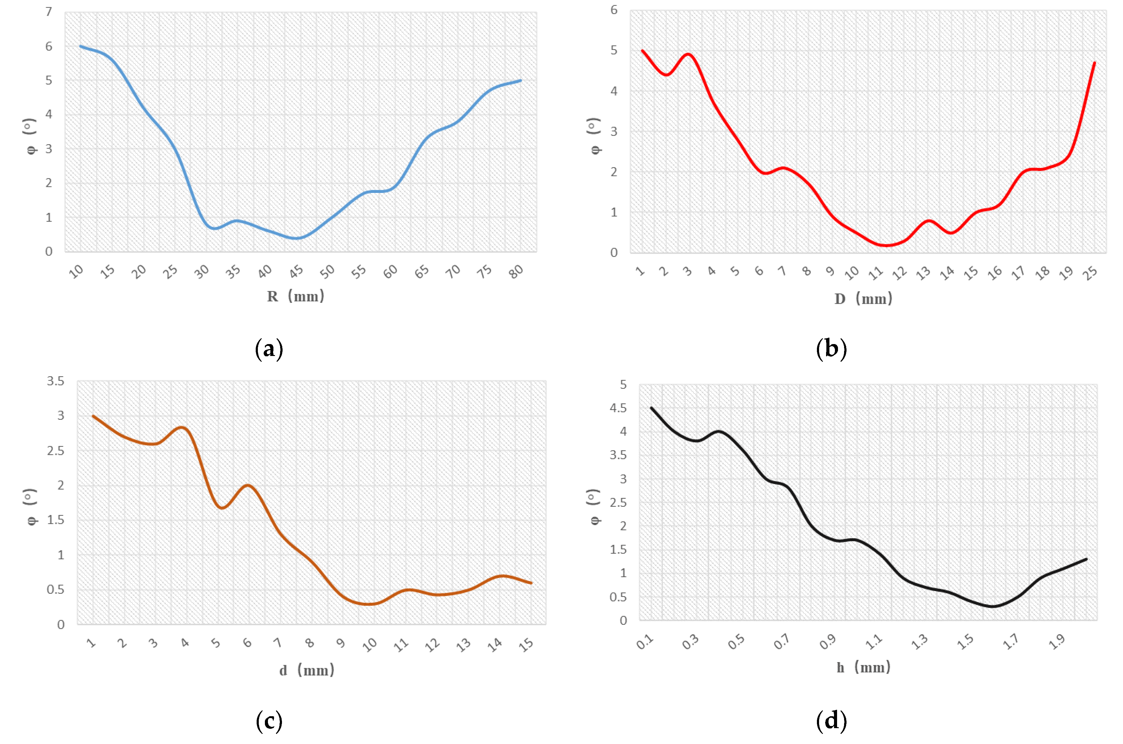 Sensors 19 03413 g007