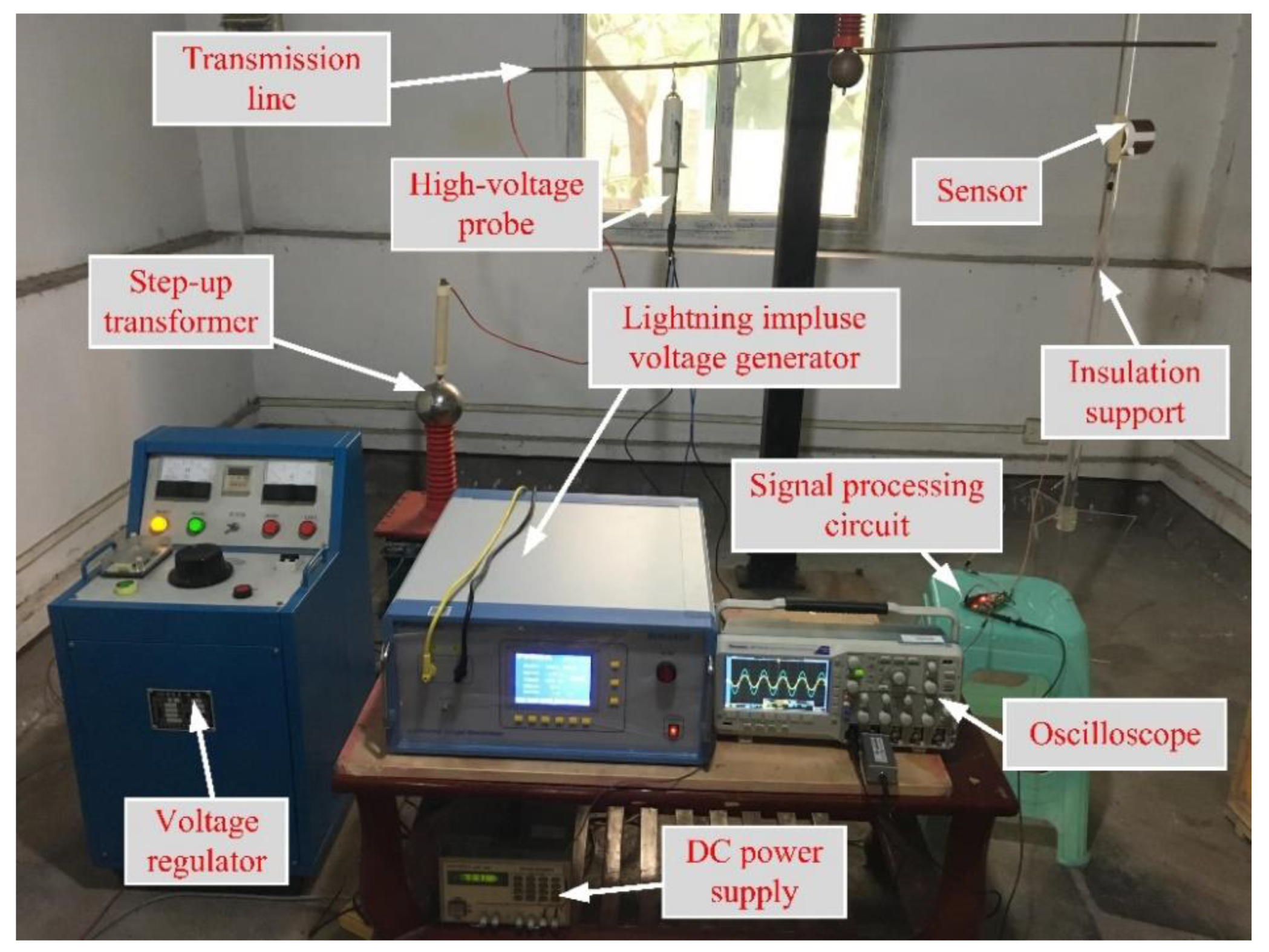Sensors 19 03413 g011